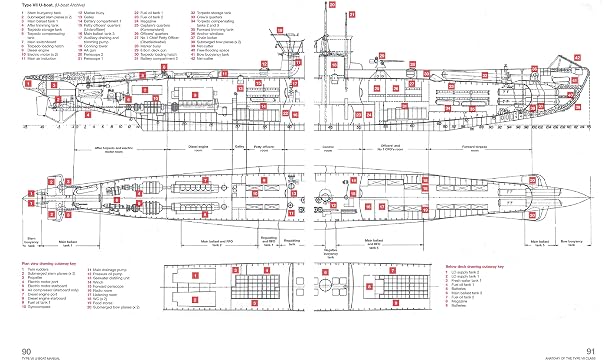 U-Boat 1936-45 (Type VIIA, B, C and Type VIIC/41): An insight into the design, construction and operation of the most feared German U-boat of World War 2 (Owners' Workshop Manual)