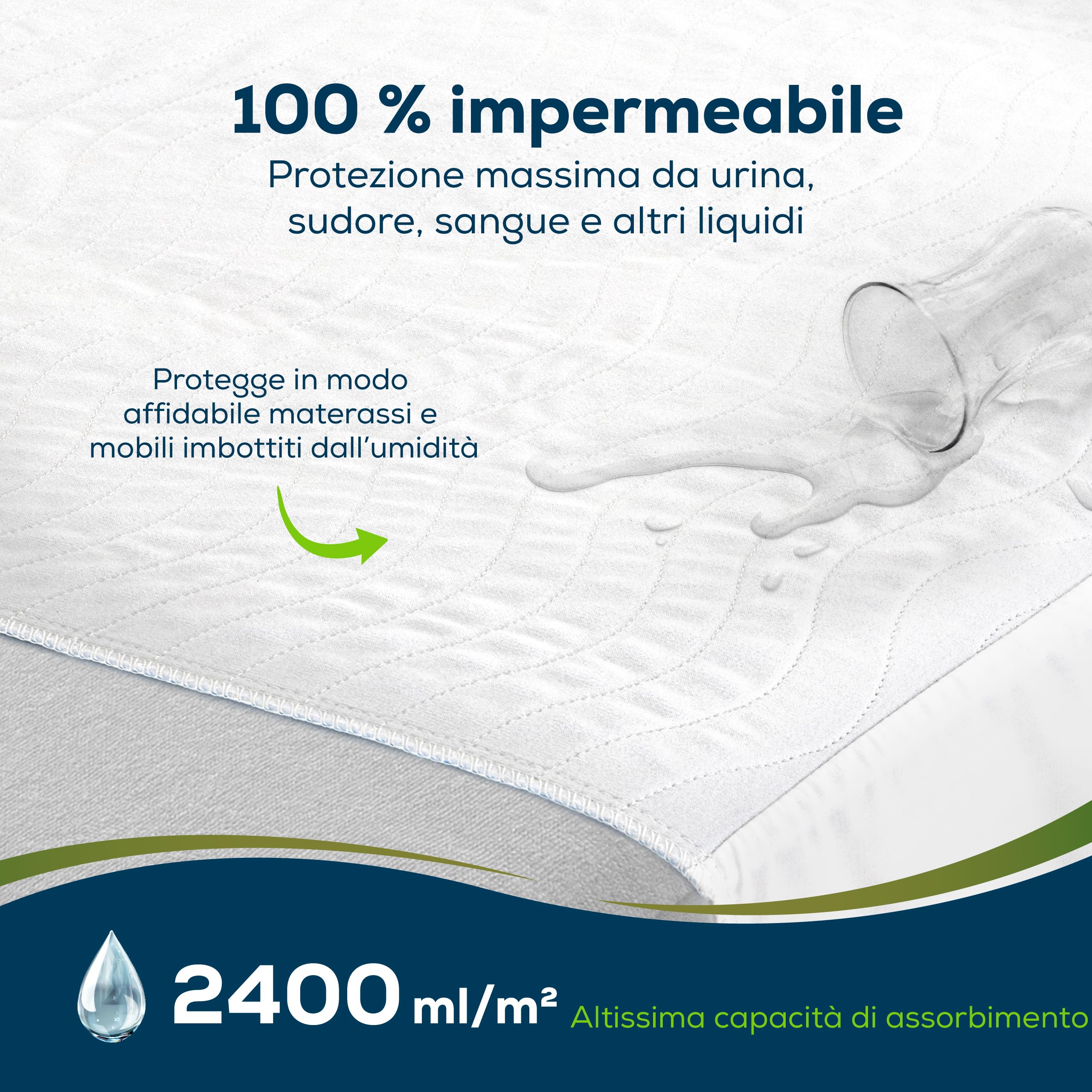 Sensalou Traverse Impermeabili 85x90 cm – Set da 4 con Alette 44 cm | Lavabile 90°C | Assorbenza 2400 ml/m² | Tessile Morbido & Silenzioso – Protezione Materasso Neonato & Adulto