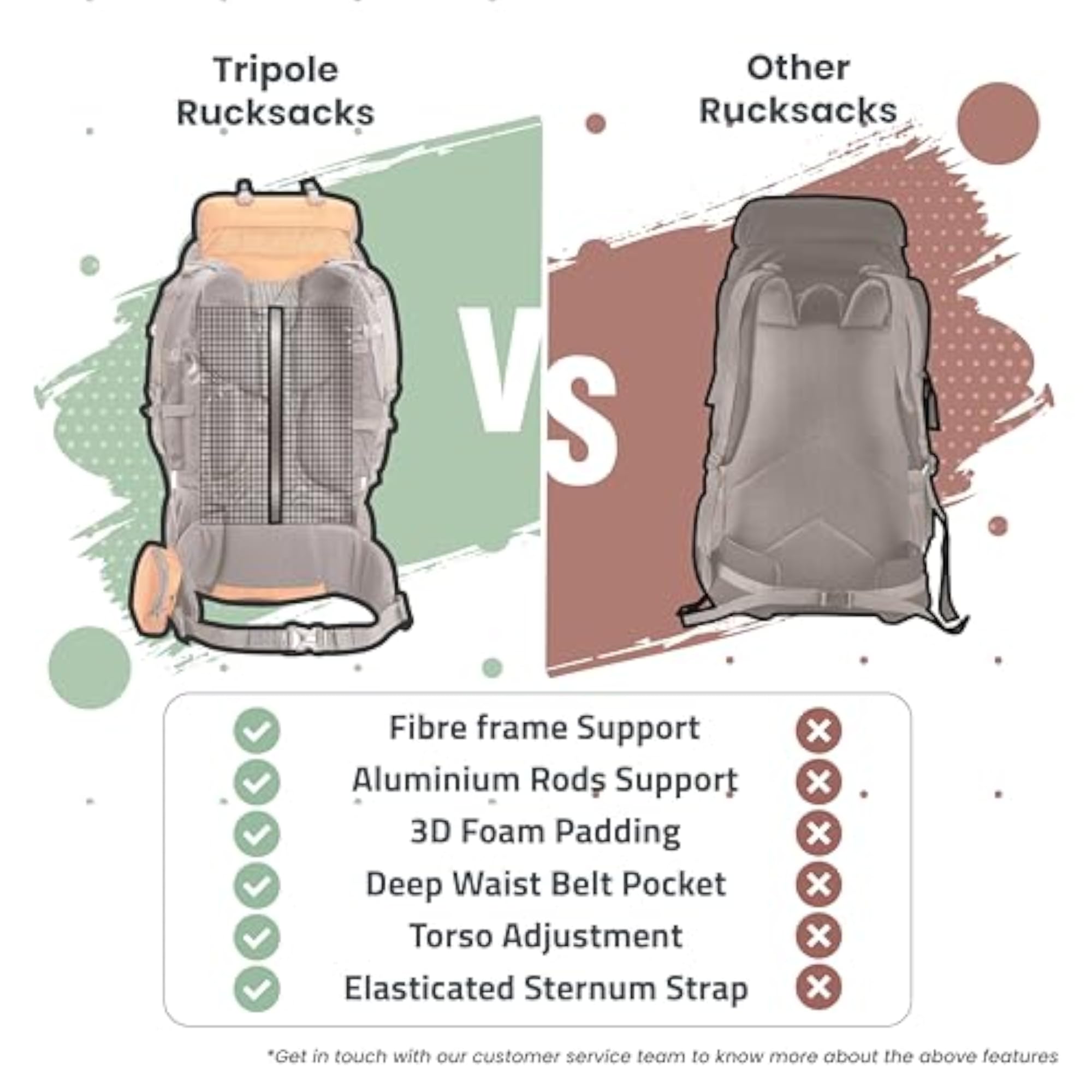 Walker 55L Internal Frame Rucksack for Hiking