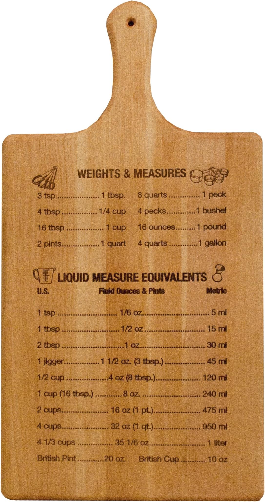 Catskill Craftsmen Large Measurements and Liquid Equivalents Paddle, 11" x 21" x 3/4"