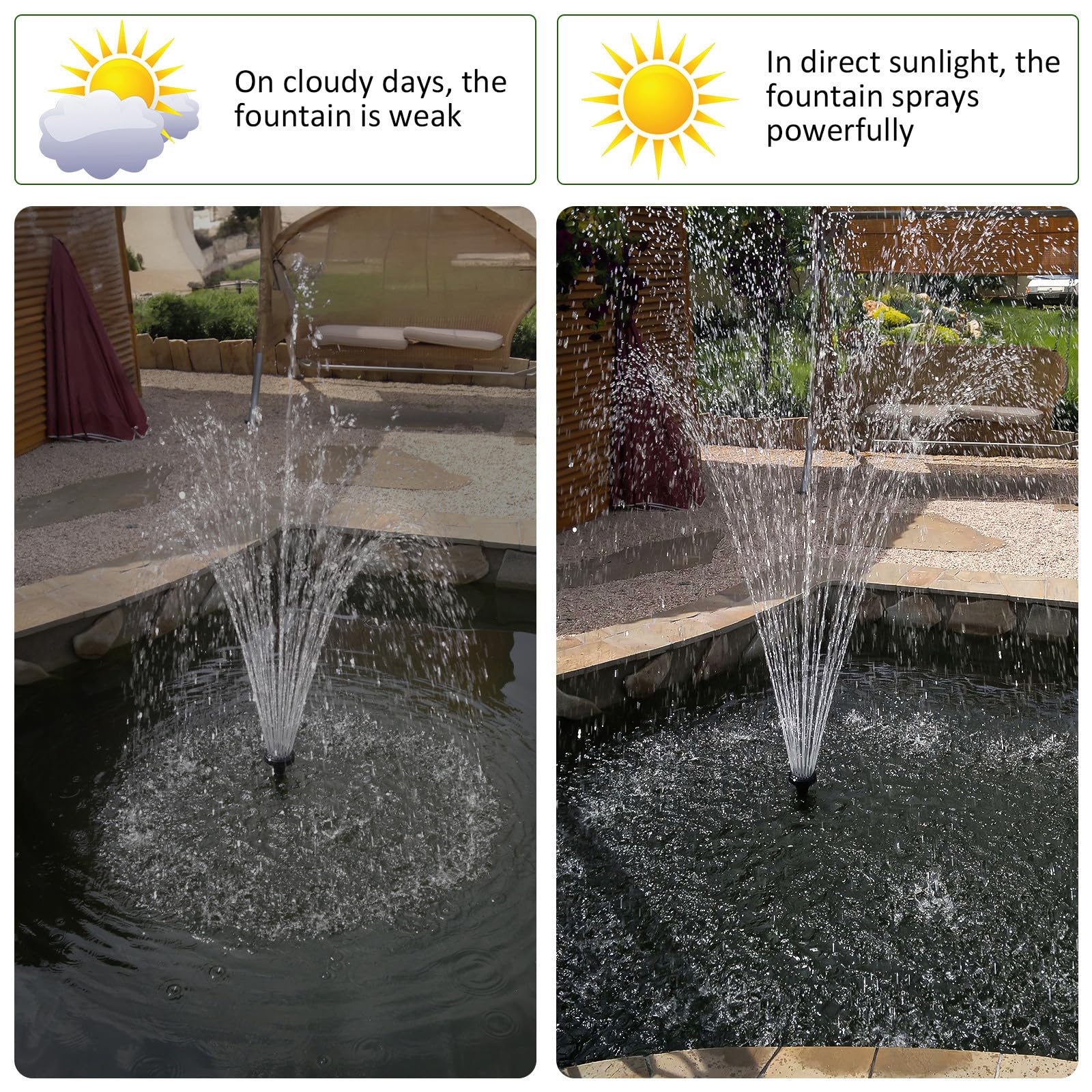 Pompa per Fontana Solare Galleggiante Luci, 150l/h