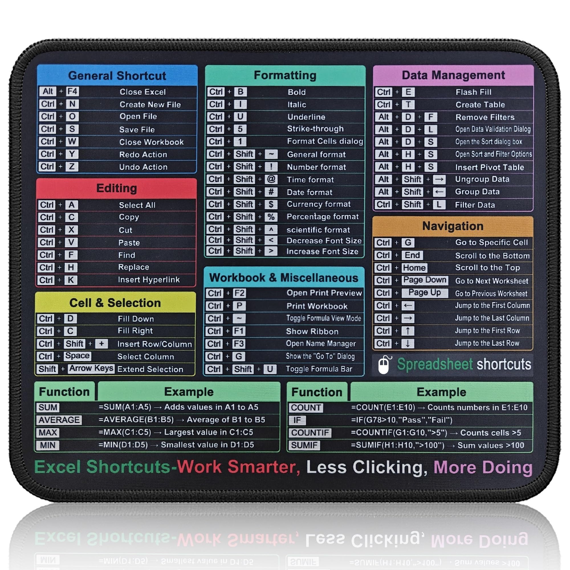 WorksyZen Excel Shortcut Mouse Pad, 11.8"x9.8" Cheat Sheet Desk Pad, Waterproof Non-Slip Stitched Edge, Portable Office Accessory for Professionals, Students & Office Workers