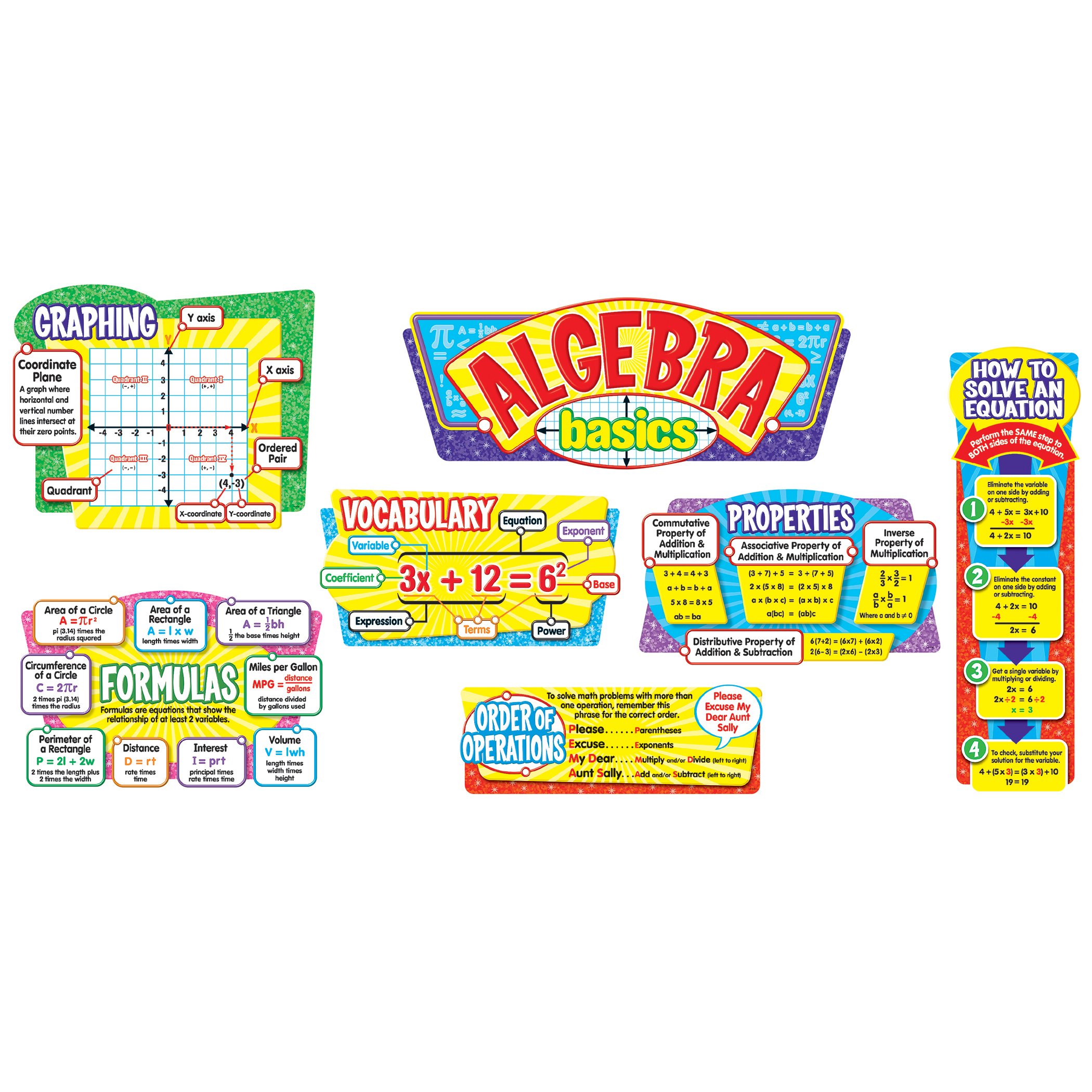 Algebra Basics Bulletin Board Set - Image 2