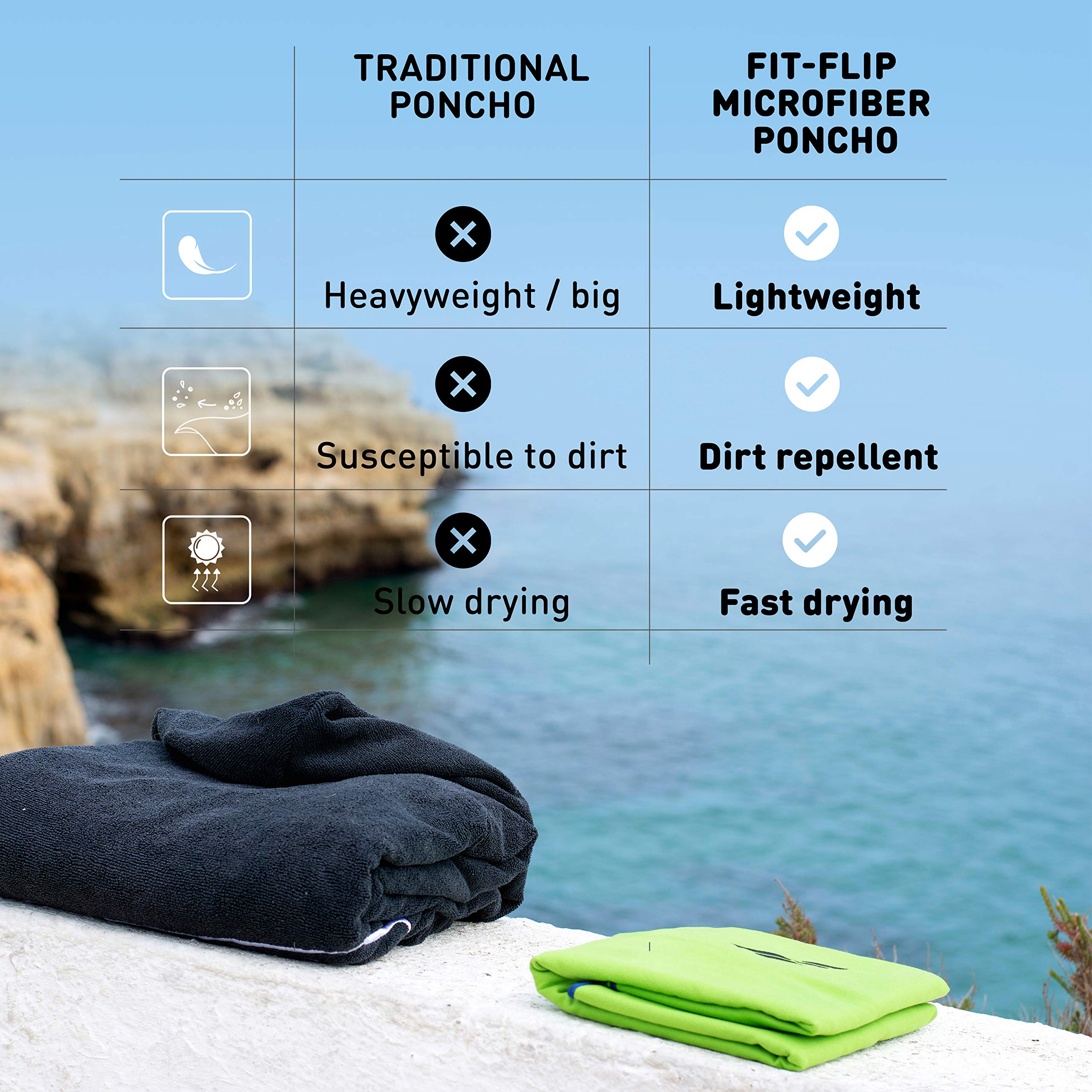 Fit-Flip Poncho Surf per Uomini & Donne come Poncho Extra Lungo di Microfibra, Accappatoio per Cambiarsi e Poncho ad Asciugamano Tutto in Uno