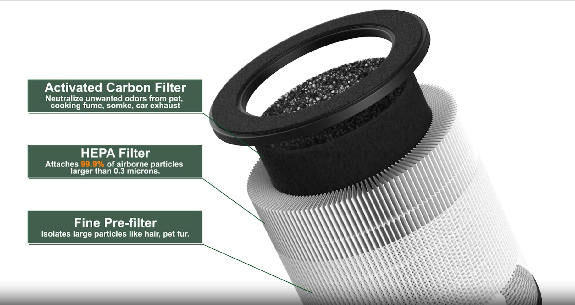Amazon.com: 2 Pack Airmega 100 Filter Replacement Compatible with