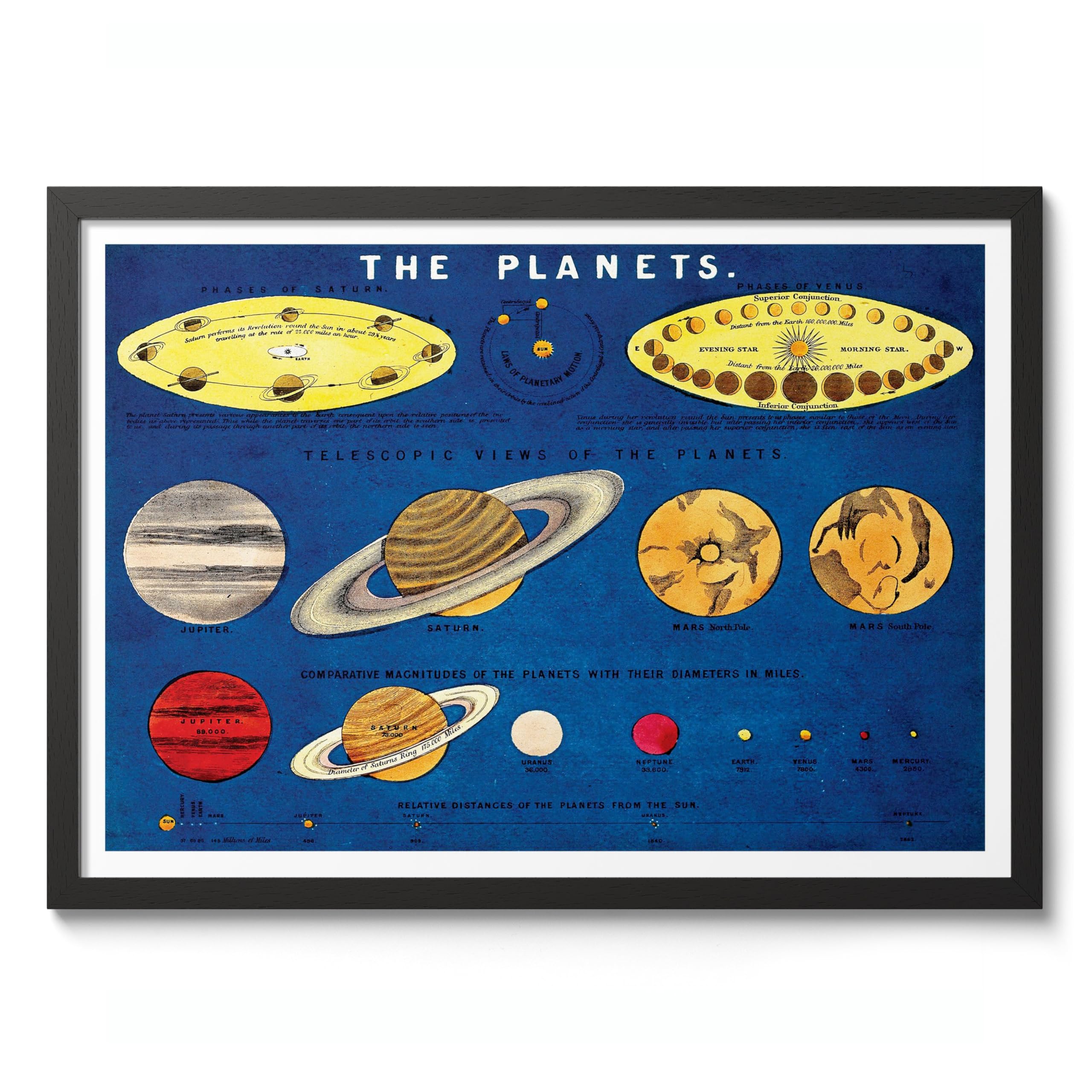The Planets Vintage Space Poster, Retro Astronomy Illustration Print, Galaxy Planet Nasa Wall Art Painting Universe Moon Eclipse Office Home Decor, A4 (Black Frame) - 32.7x24.1cm — image 1