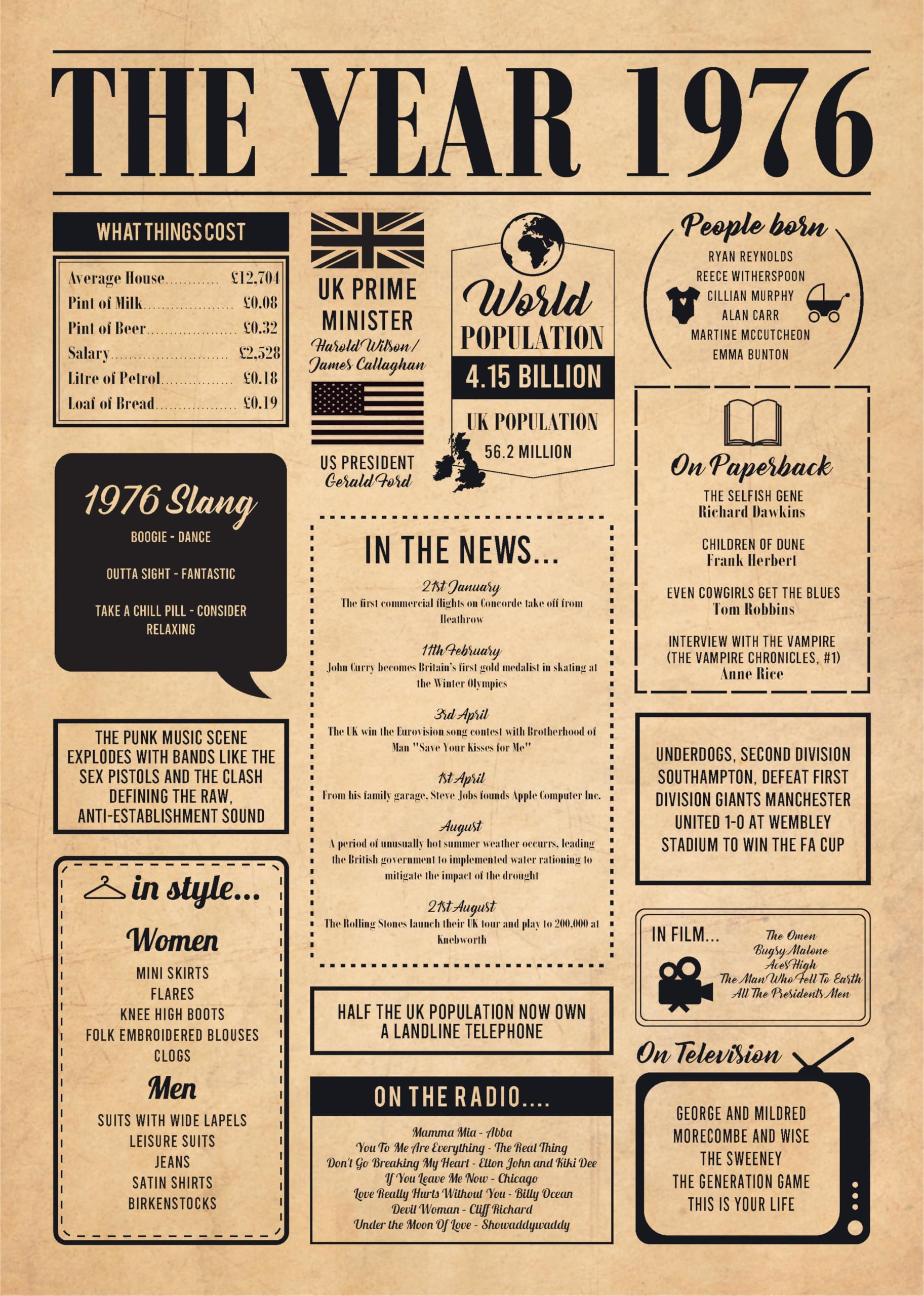 Hewson's Gifts 1976 Poster - For 50th Birthday Or a Couple Celebrating Their 50th Wedding Anniversary (no frame) (1976 (No Frame)