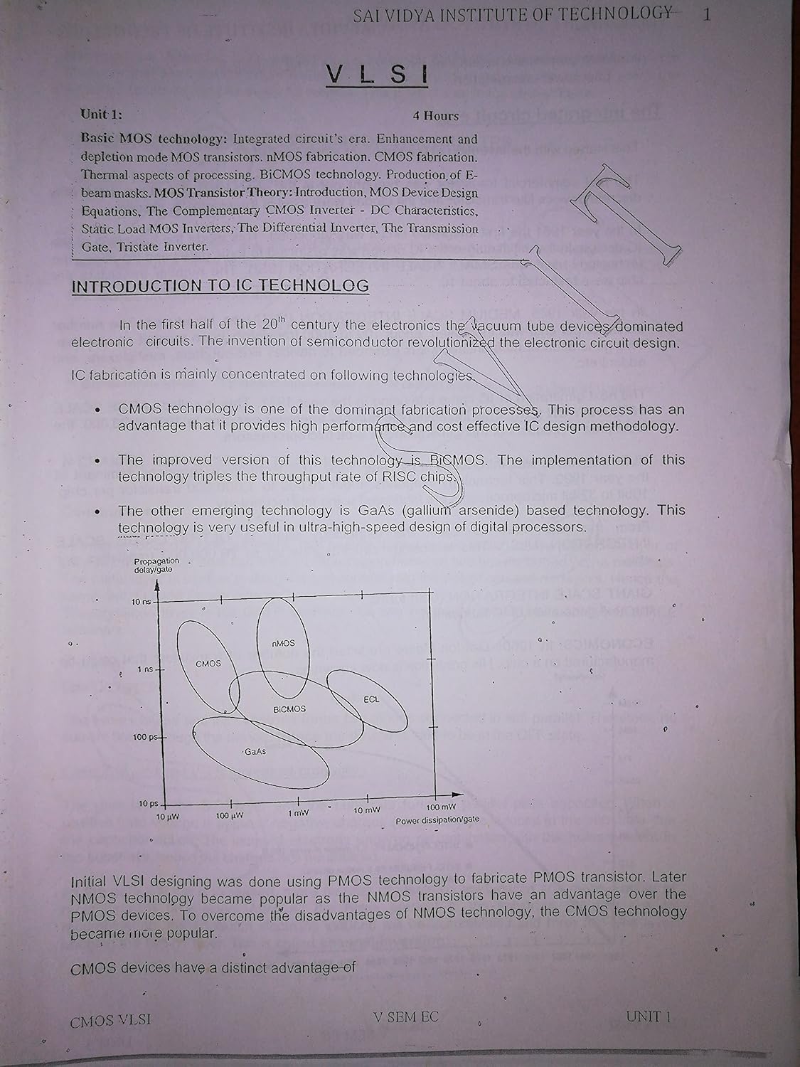 VLSI cmos notes by SVIT : Amazon.in: Books
