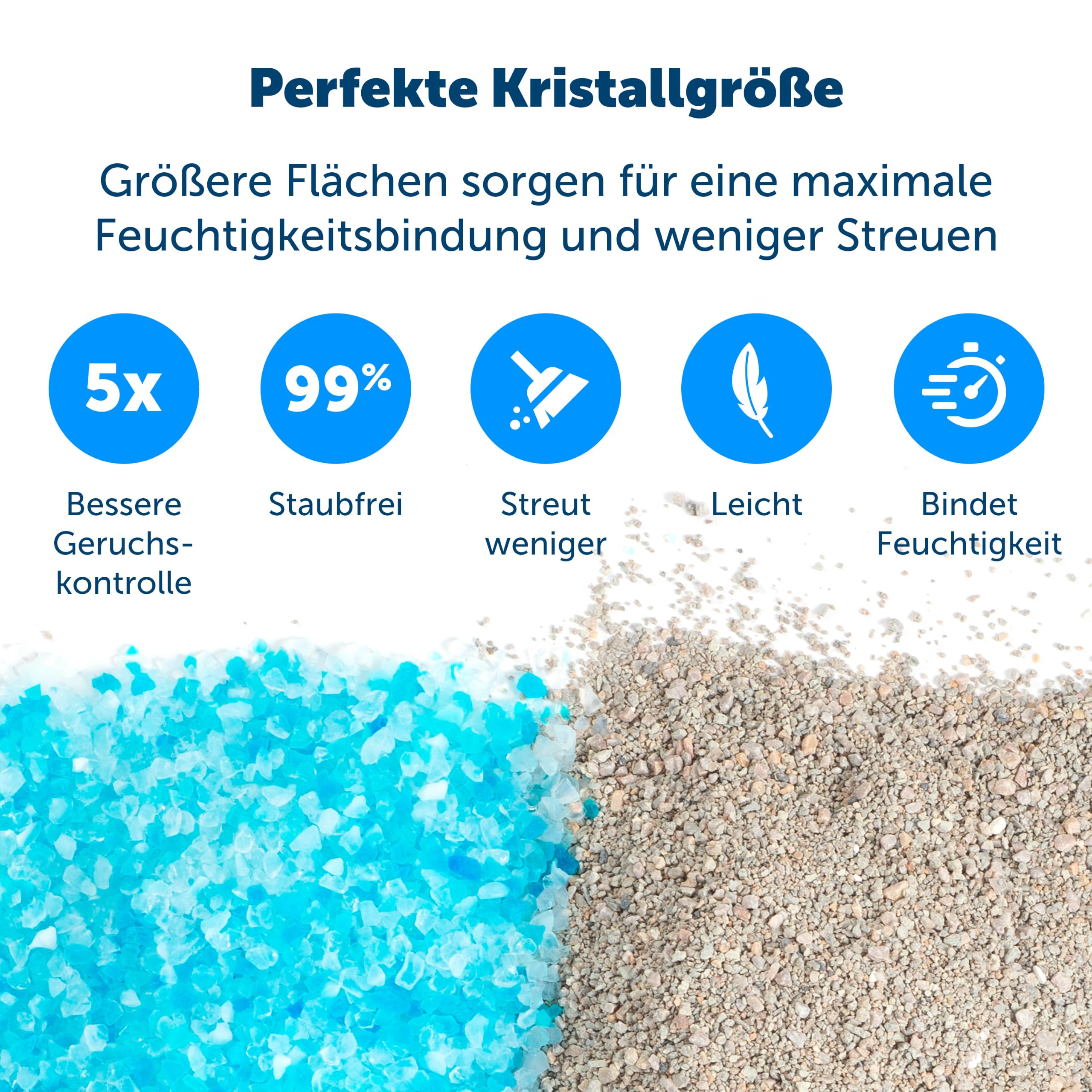 PetSafe ScoopFree Premium Nicht-Klumpende Kristall-Katzenstreu - Geruchskontrolle, Haftet Nicht an den Pfoten, Staubfrei - Premium Blau, 2-Pack