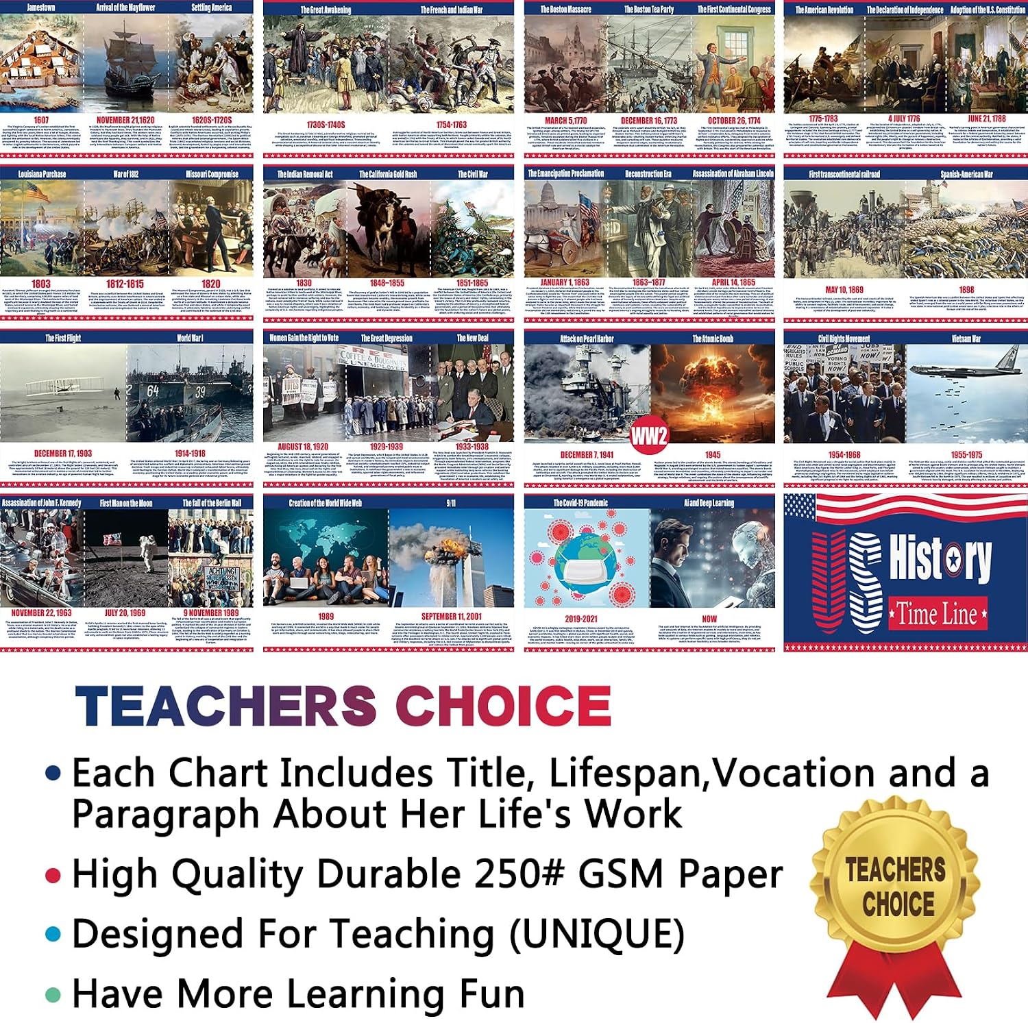 EIHFHIE 15 Charts US History Posters for Classroom, 9 x 14 US History Posters Time Line Bulletin Board Set, Social Studies Classroom Decorations for Middle High School