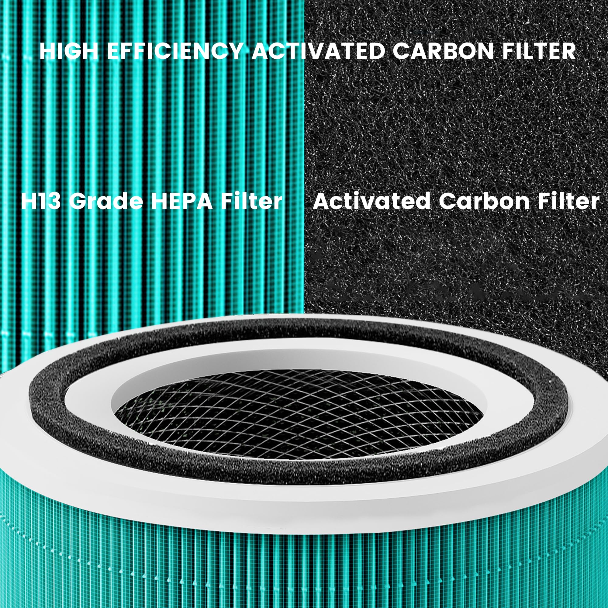 Filtro De Repuesto Core 300 Para Cuidado De Mascotas LEVOIT Core 300 Core 300s Vortexair 3 En 1 Hepa Y Carbon Activado Core 300 Rf Pa Paquete De