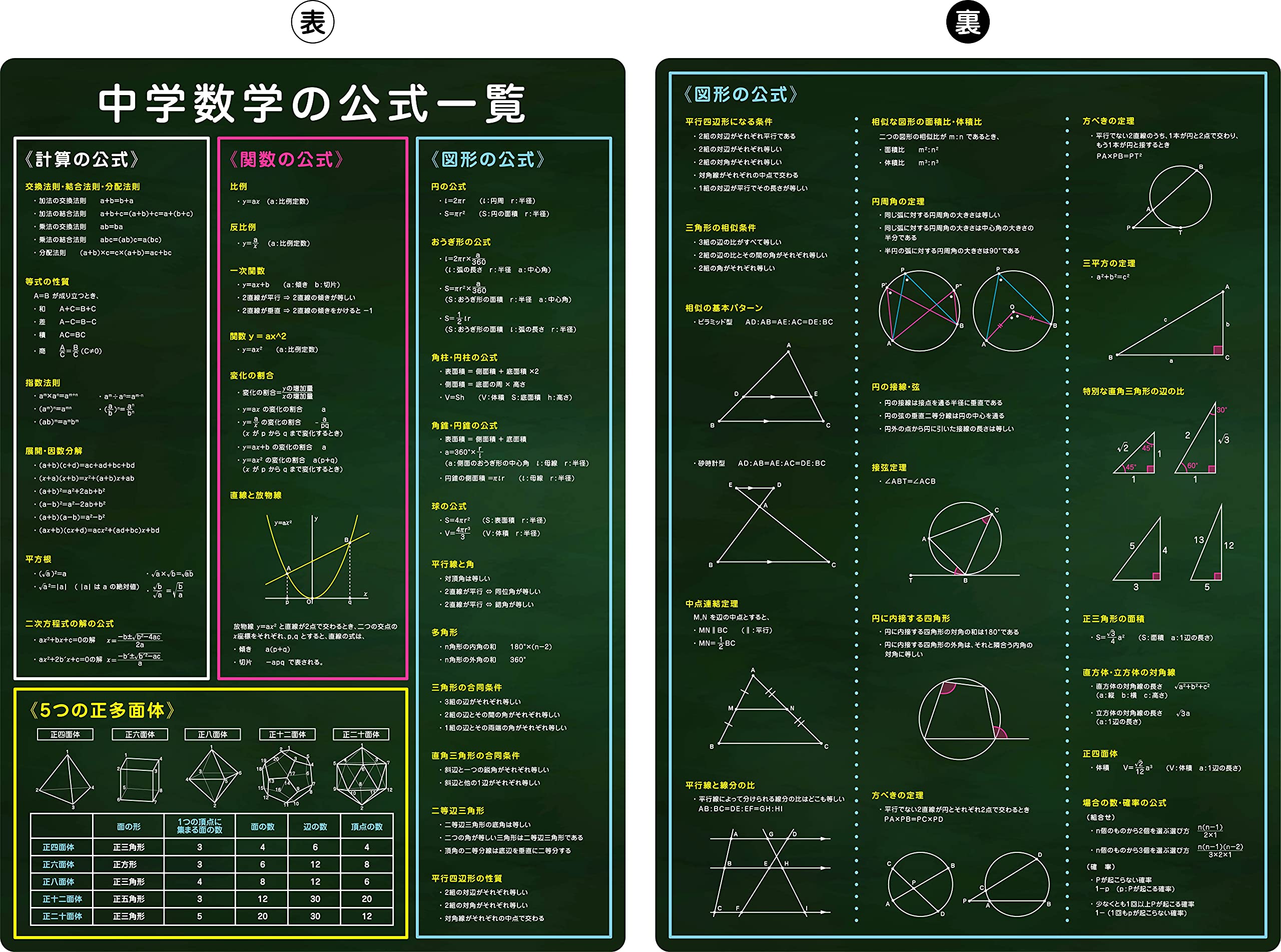 受験A4下敷き (数学公式表)