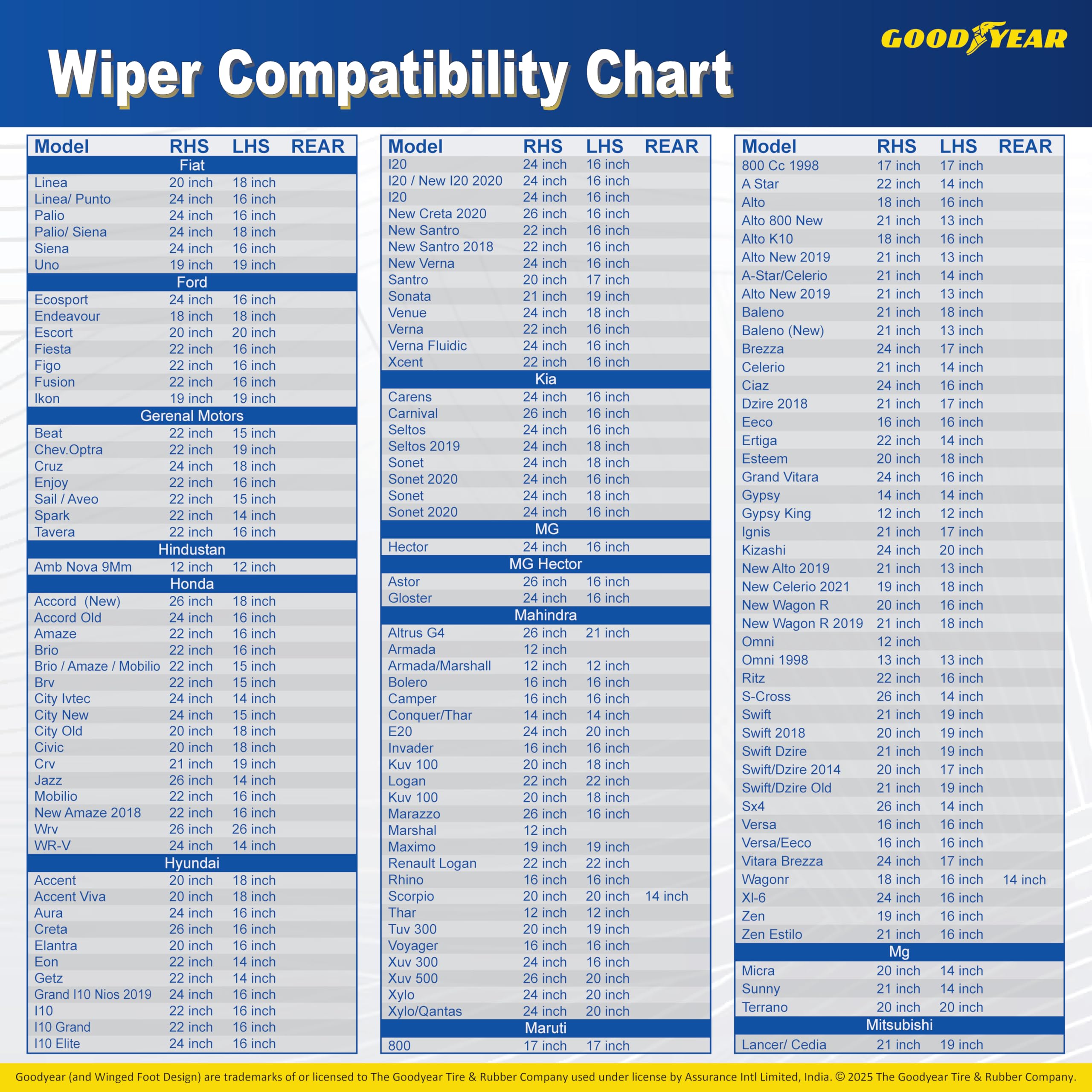 GOODYEAR Wiper Blades For Car - 26 Inch | Advanced Nanotech Graphite-Coated Rubber for Smooth Operation | With Universal Adaptor Socket For Windshield - Black - Image 5 thumbnail