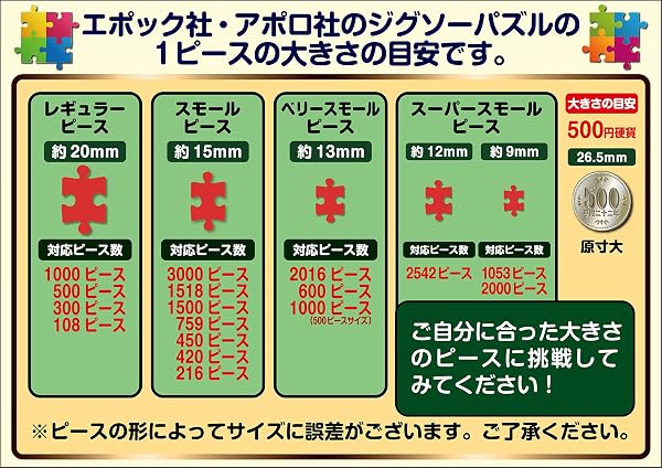 エポック社 300ピース ジグソーパズル 日本風景 江ノ電と踏切-神奈川 (26×38cm) 26-340s のり付き ヘラ付き 点数券付き EPOCH - 3