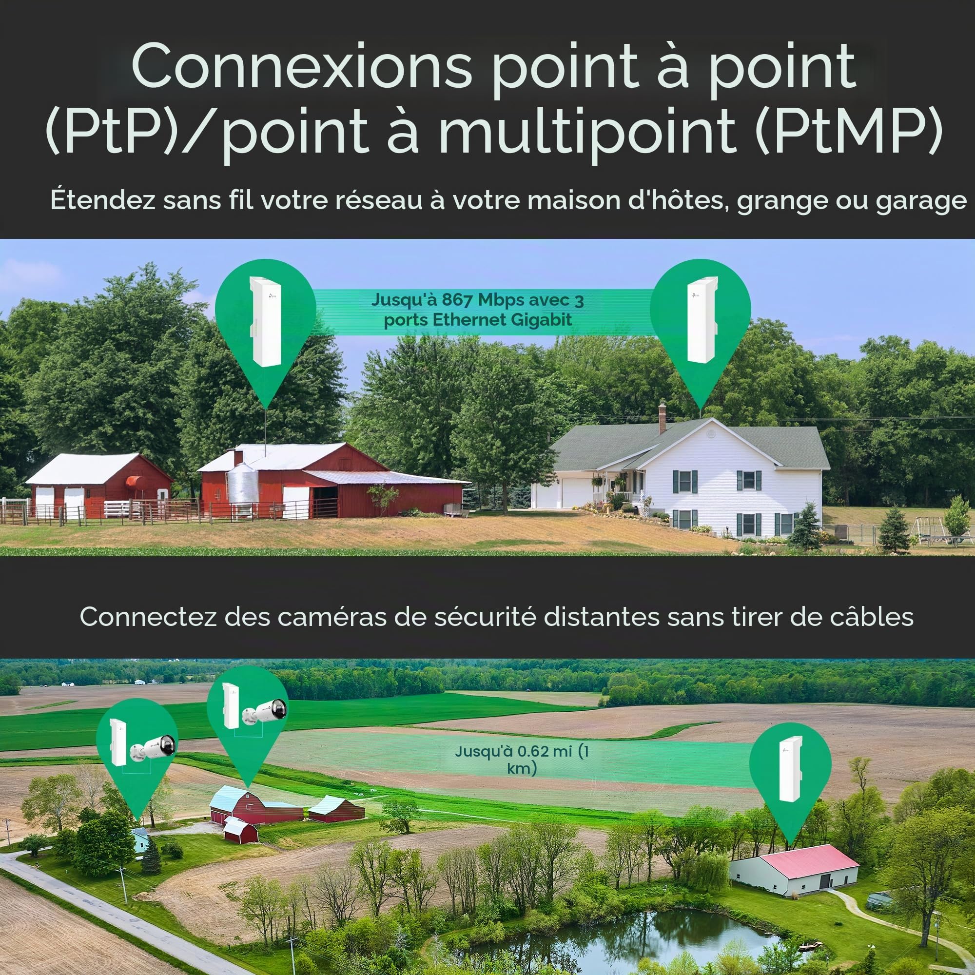 TP-Link Omada EAP211-Bridge KIT | Pont sans fil point 5 GHz 867 Mbps | Accès longue portée interne/externe, 0,6 miles | Mesh, MU-MIMO | SDN intégré | Accès cloud