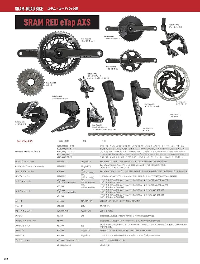 サイクルパーツオールカタログ 2018-2019 (ヤエスメディアムック560) Amazon.co.jp: サイクルパーツオールカタログ2019-2020 (ヤエス