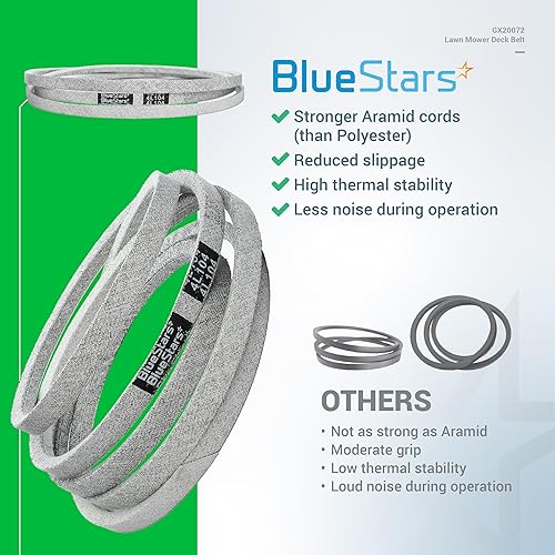 Miniatura 7 de BlueStars GX20072 Correa de Repuesto para Plataforma de Cortacésped 12" x 104" - para John Deere LA100 LA105 LA110 LA120 LA125 LA135 - Reemplaza