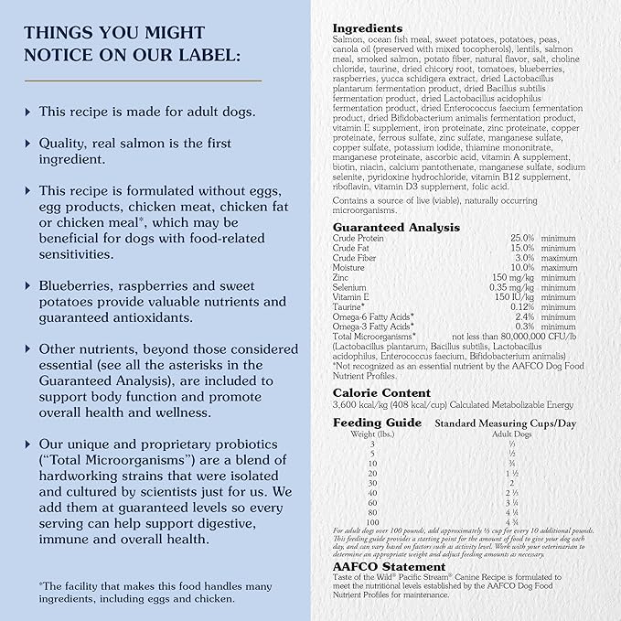 aafco taste of the wild