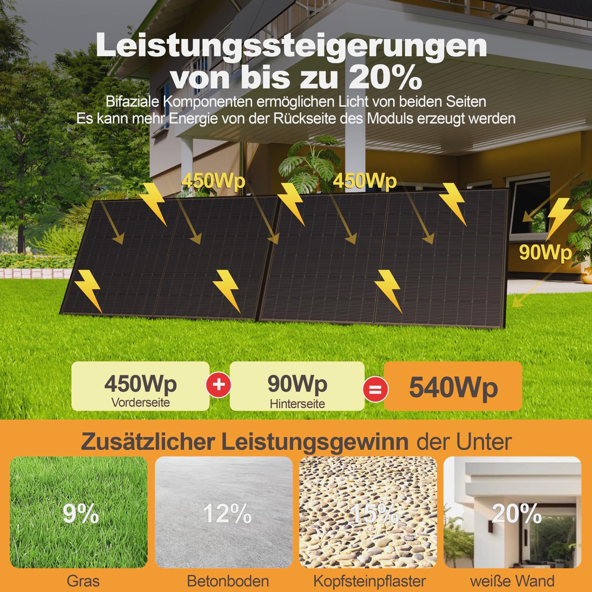 Solarmodul 450W N-Type bifazial, monokristallines Doppelglas Solarpanel, 40V Photovoltaik PV Modul für Balkonkraftwerk & Solaranlage, hohe Effizienz, 30 Jahre Leistungsgarantie (1 Stück)
