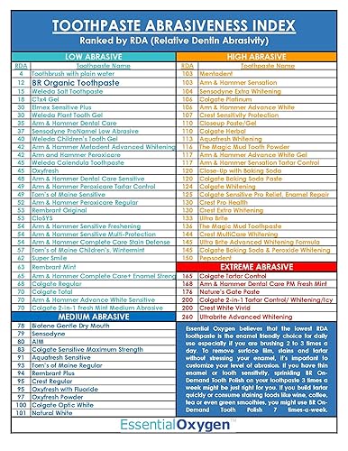 Miniatura 9 de Essential Oxygen Pristine Protocol Un sistema de 3 pasos (1. enjuague 2. cepillo 3. pulido) para tu mejor sonrisa alguna vez, 3 unidades, paquete