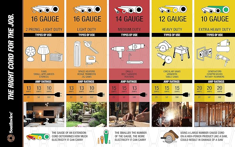 Southwire Outdoor Power Extension Cord - Ideal for Landscaping & Outdoor Equipment - Bright Orange Jacket - SJTW Rated - Durable Molded Plug - 16/3 SJTW - 50 Foot Length