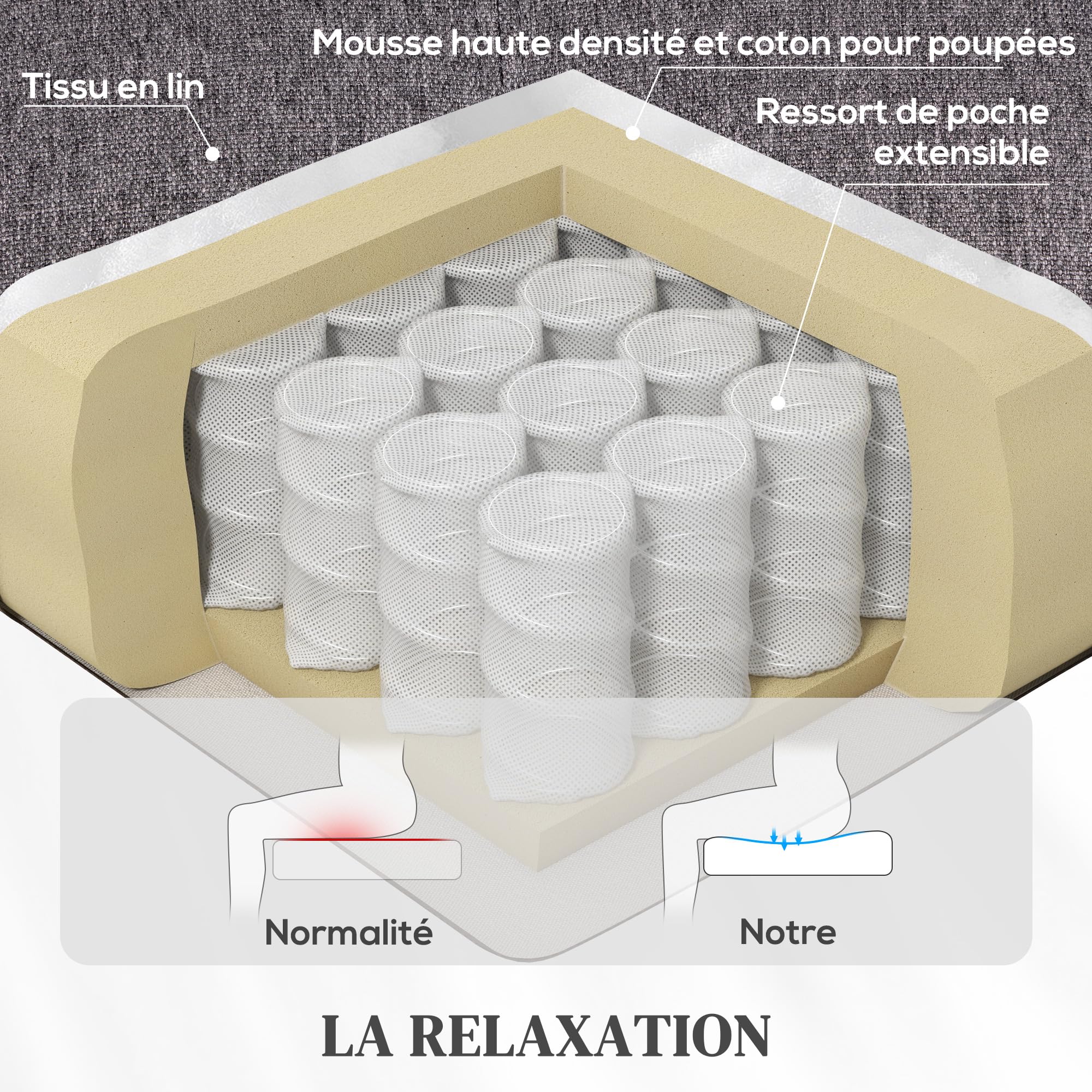 HOMCOM Fauteuil releveur électrique avec Fonction Massage et Chauffage, Fauteuil Relax électrique avec Dossier inclinable, Ports USB, télécommandes, Repose-Pied et Poche latérale, Tissu en Lin, Gris