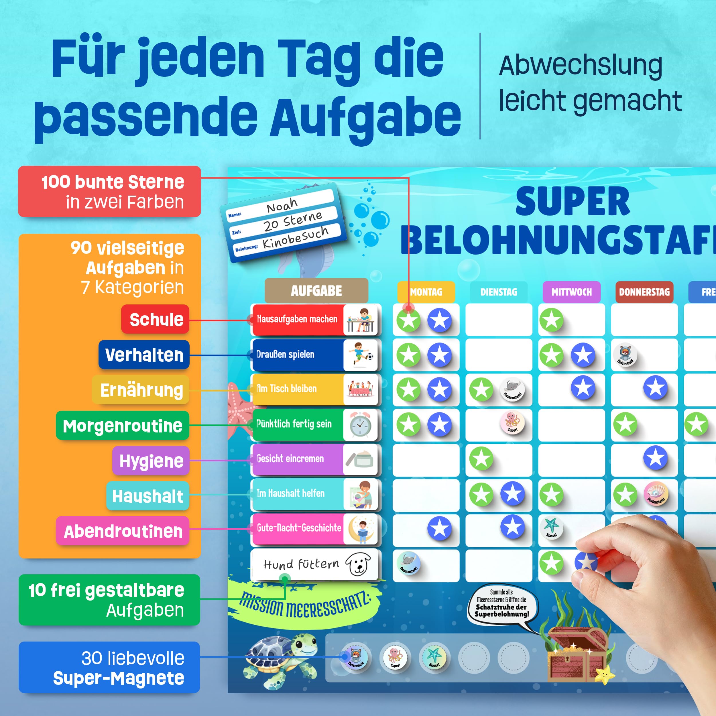 Belohnungstafel für Kinder - inkl. Goldene Tickets, Belohnungssystem Kinder, Wochenplaner magnetisch, Family Plan, Autismus Hilfsmittel, Routine Planer