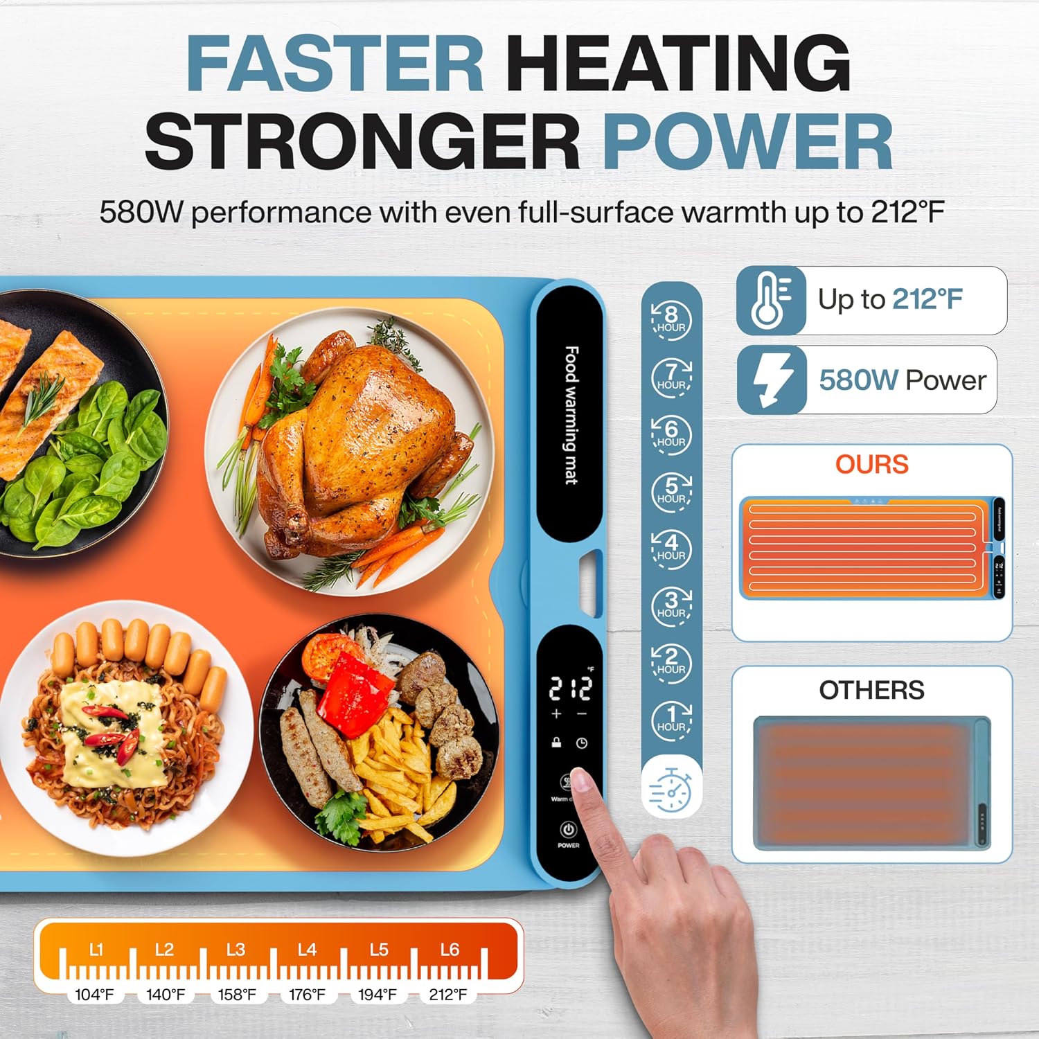 Food Warming Mat XXL with Insulation Pad 40"x15" 580W,Electric Warming Mat up to 10 Dishes with 7 Temp 8 Timer Settings, Ultra Thick Food Grade Silicone, (Exclusive Sky Blue)