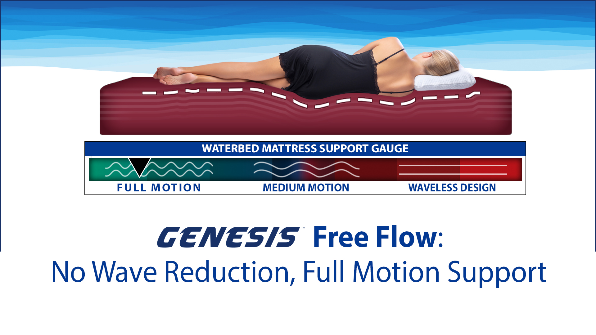 INNOMAX Sanctuary Free Flow Full Wave Waterbed Mattress, King : INNOMAX Sanctuary Free Flow Full Wave Waterbed Vinyl