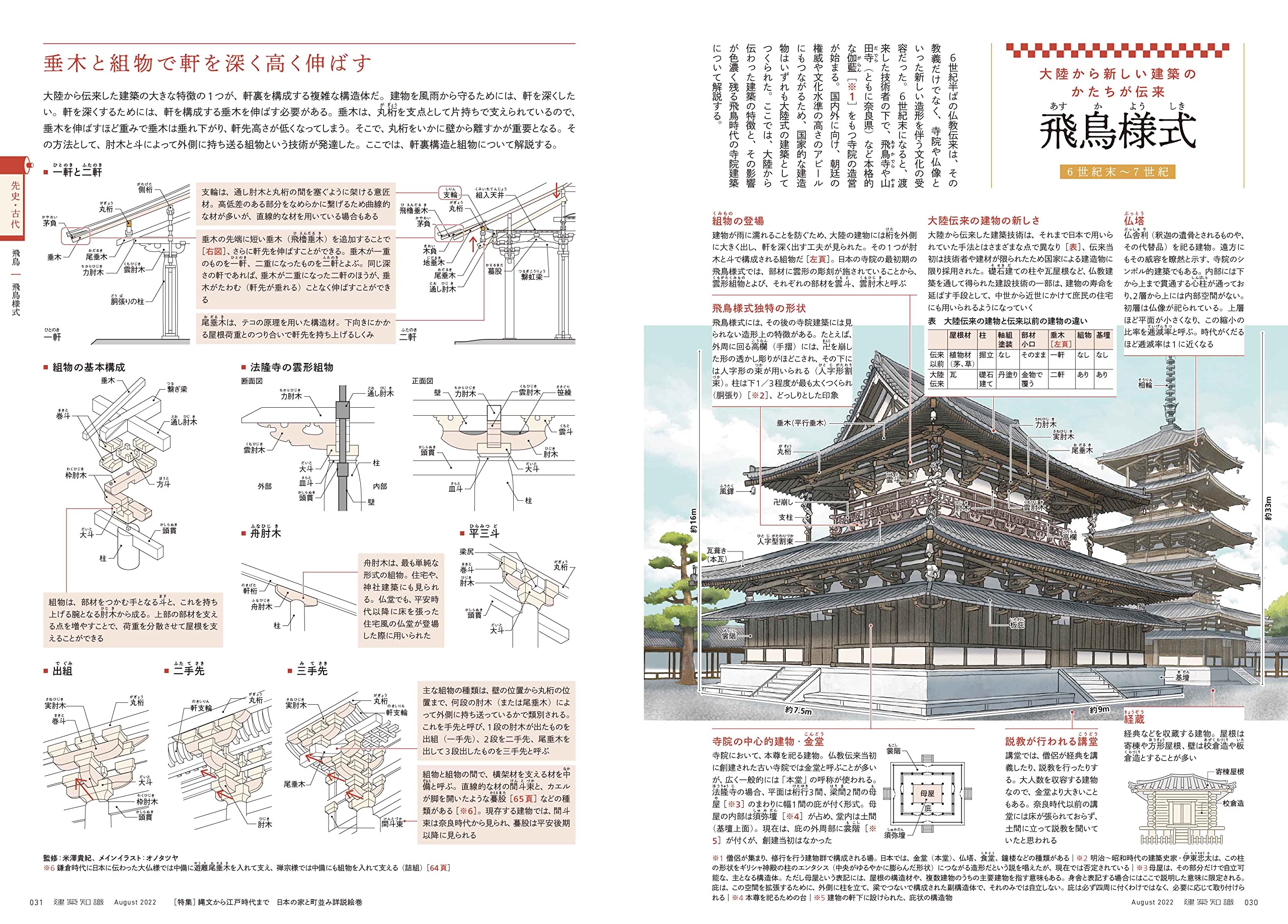 建築知識22年8月号 本 通販 Amazon