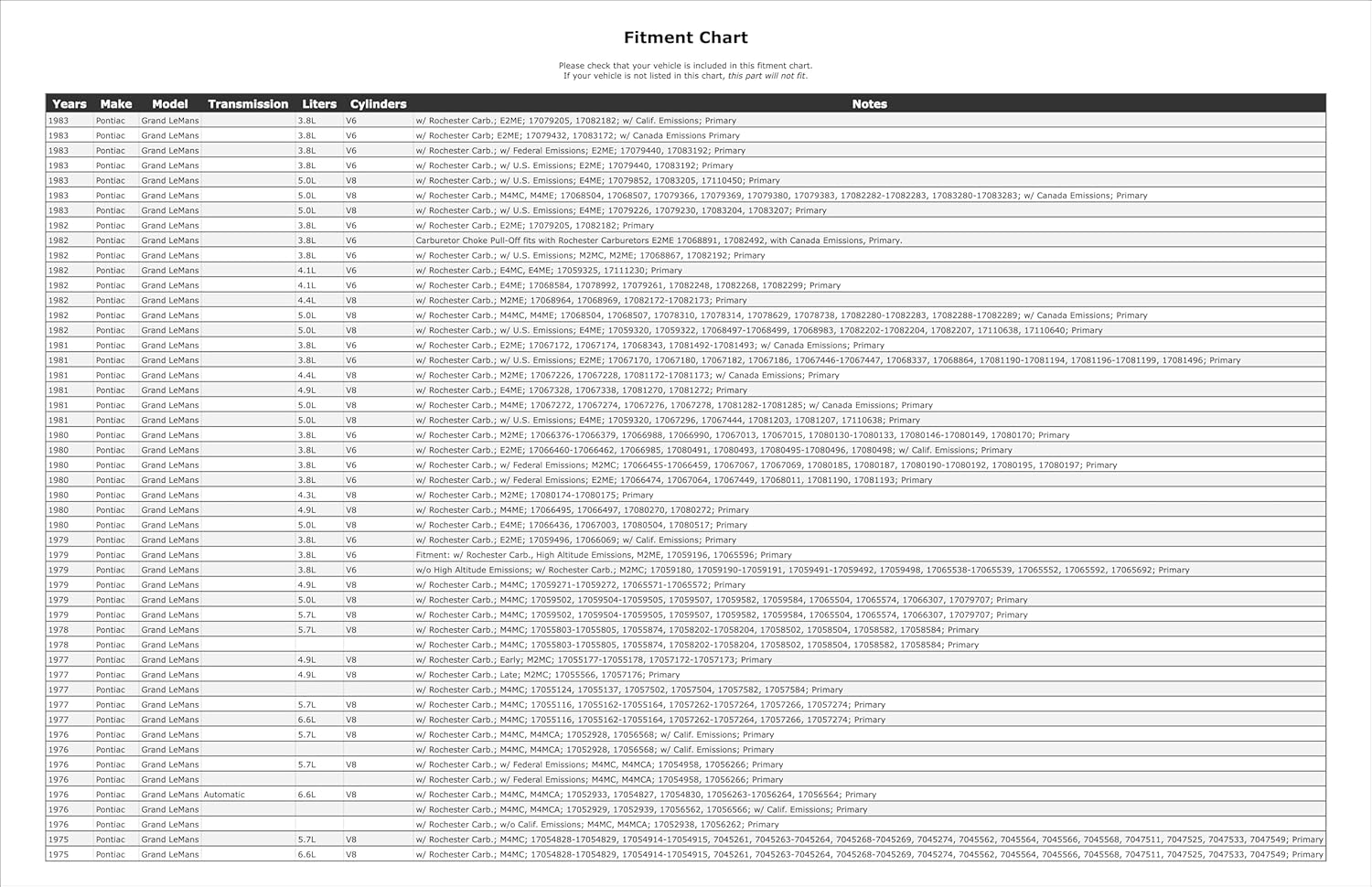 Carburetor Choke Pull-Off Compatible With Pontiac Grand LeMans Automatic Transmission 1983 1982 1981 1980 1979 1978 1977 1976 1975 P-1488451