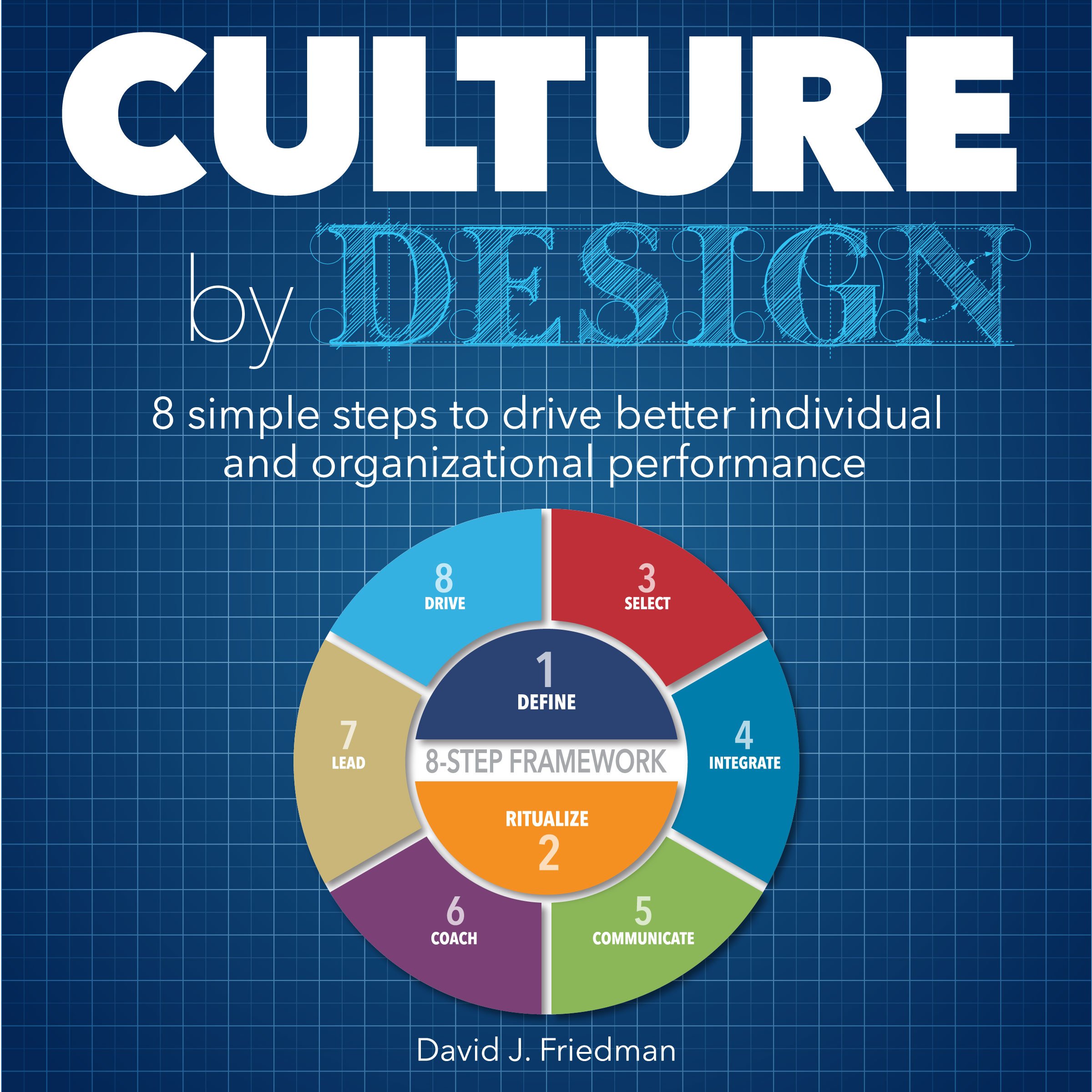 Cover art for Culture by Design
