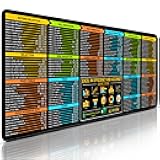 Excel Shortcuts Mouse Pad - Extended XL Office Keyboard Mat (31.5