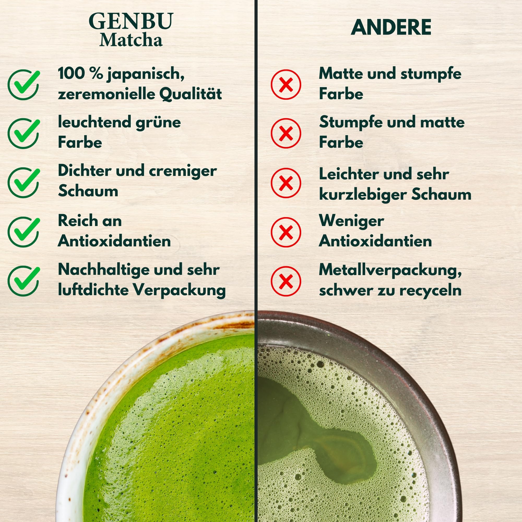 GENBU MATCHA | Japanischer Zeremonieller Matcha-Tee | 100 g | Premium Grüner Tee in Pulverform | Herkunft Japan | 100% Natürlich & Rein | Ideal für Matcha Latte, Zeremonie & Rezepte | Glutenfrei