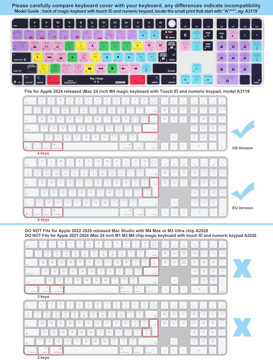 XSKN Final Cut Pro Shortcut Keyboard Cover for iMac M4 Magic Keyboard with Touch ID and Numeric Keypad A3119