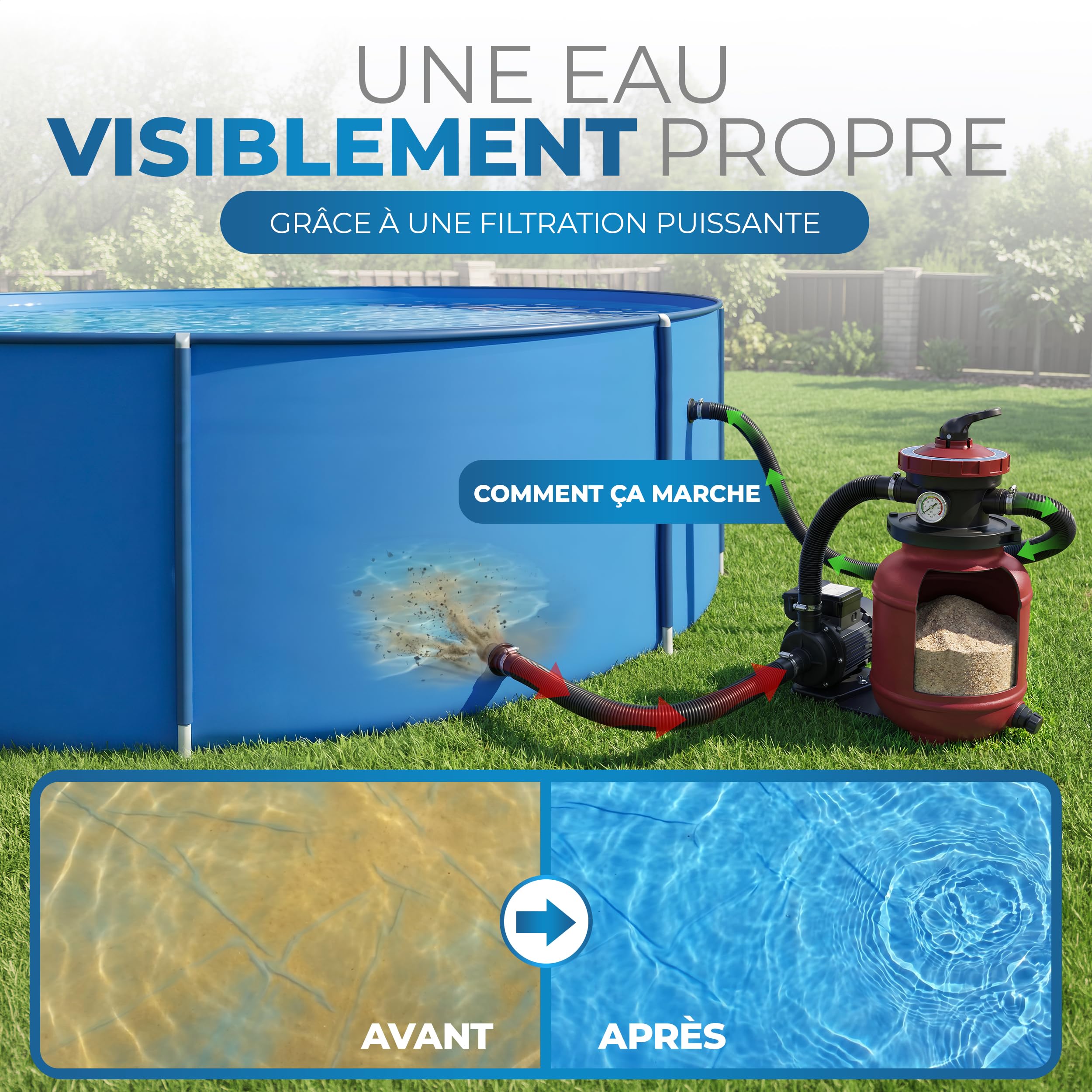 Miganeo Speed Clean Dynamic 6500 Système de filtration à sable Rouge Puissance de la pompe 4 500 l/h Capacité du filtre 3 900 l/h Système de filtration pour piscines jusqu'à 19 000 litres Économie