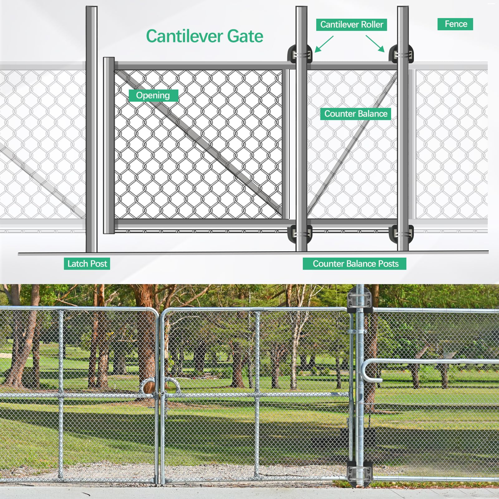 Gate Roller Rolling Driveway Gate 4) NYLON CANTILEVERED S: 4