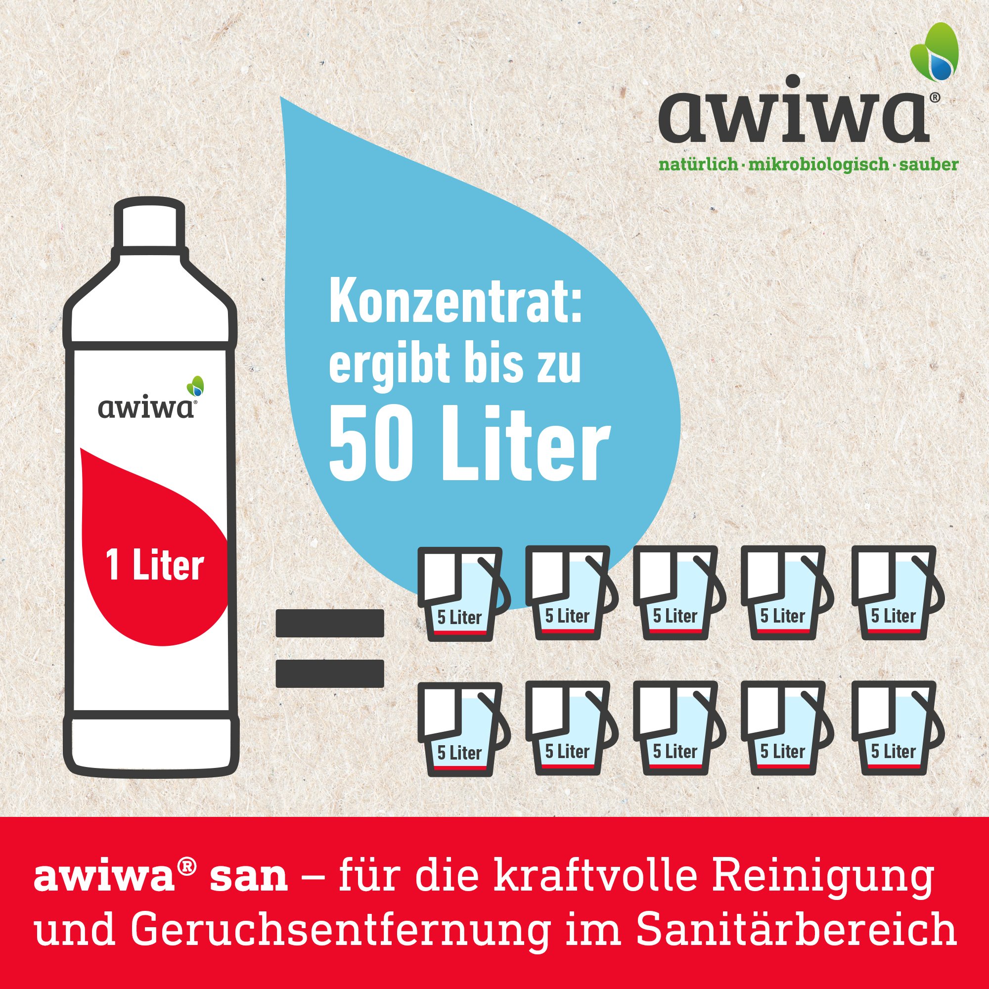 Sanitärreiniger und Badreiniger für Bad, Dusche und WC - extra stark & bioglogisch