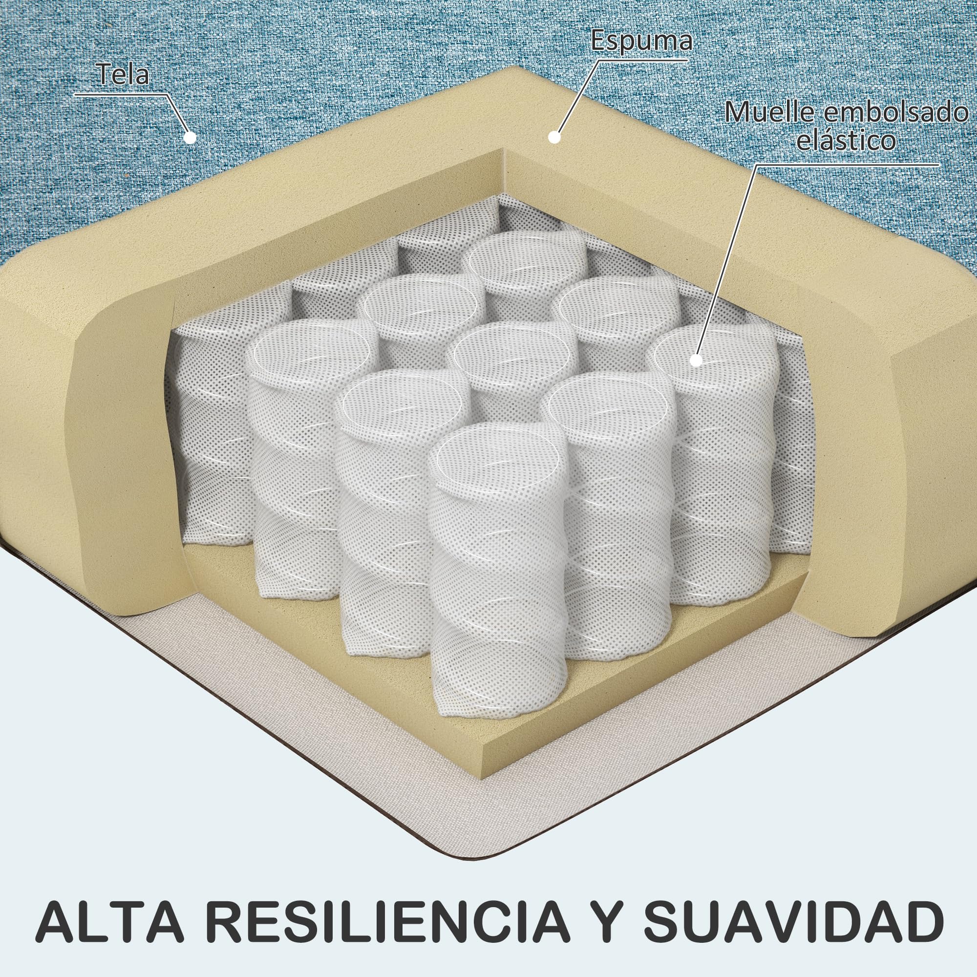 HOMCOM Sofá de 2 Plazas Tapizado en Lino de Salón 140x78x83 cm Azul Claro | Moderno con Reposabrazos, Patas de Madera, Cojín Decorativo con Funda Lavable, Dormitorio, Oficina