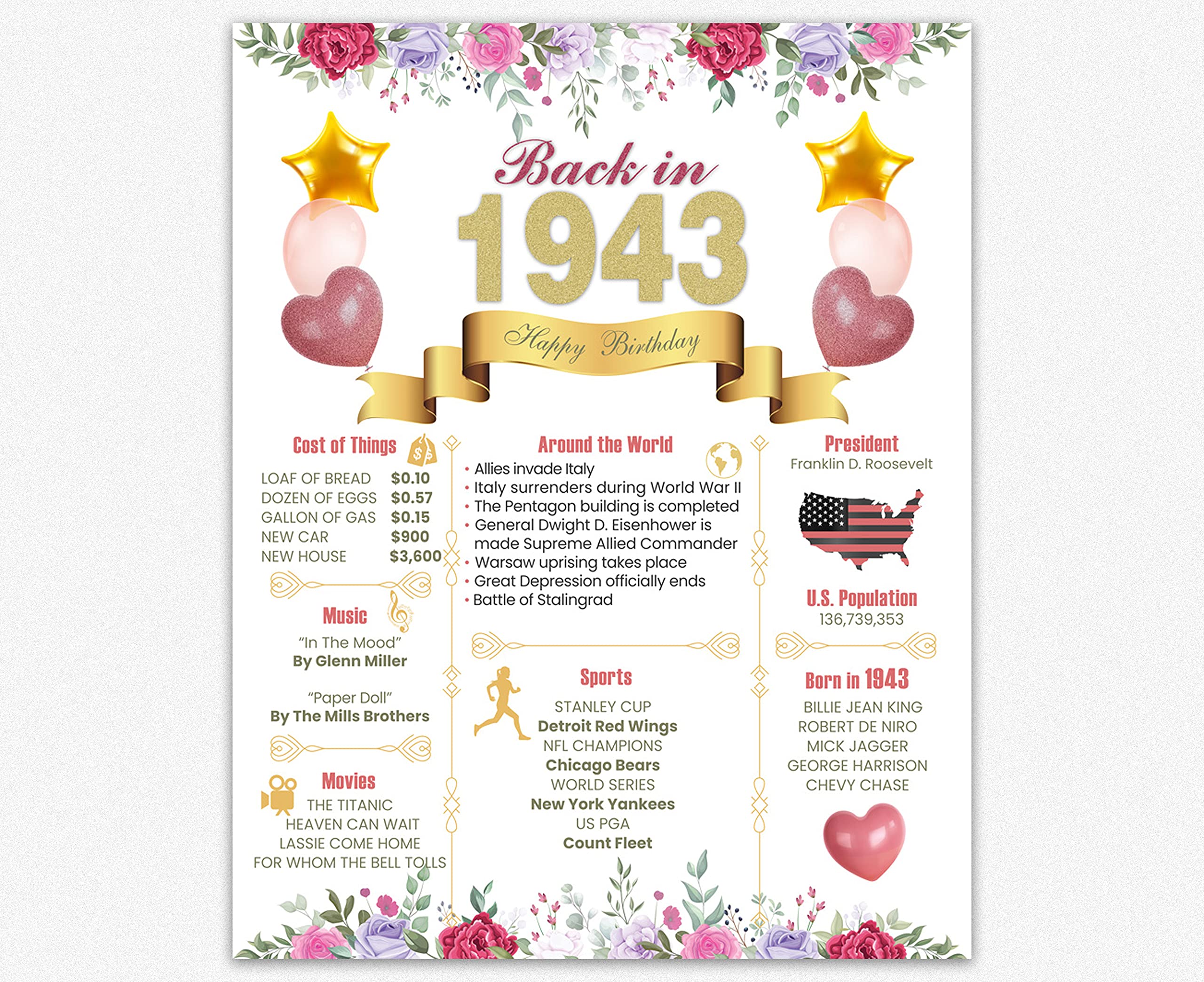 Wallbuddy Born in 1943 Poster Unframed - 80th Birthday Decoration Print - Party Supplies - Home Decor (8 x 10, Born in 1943)