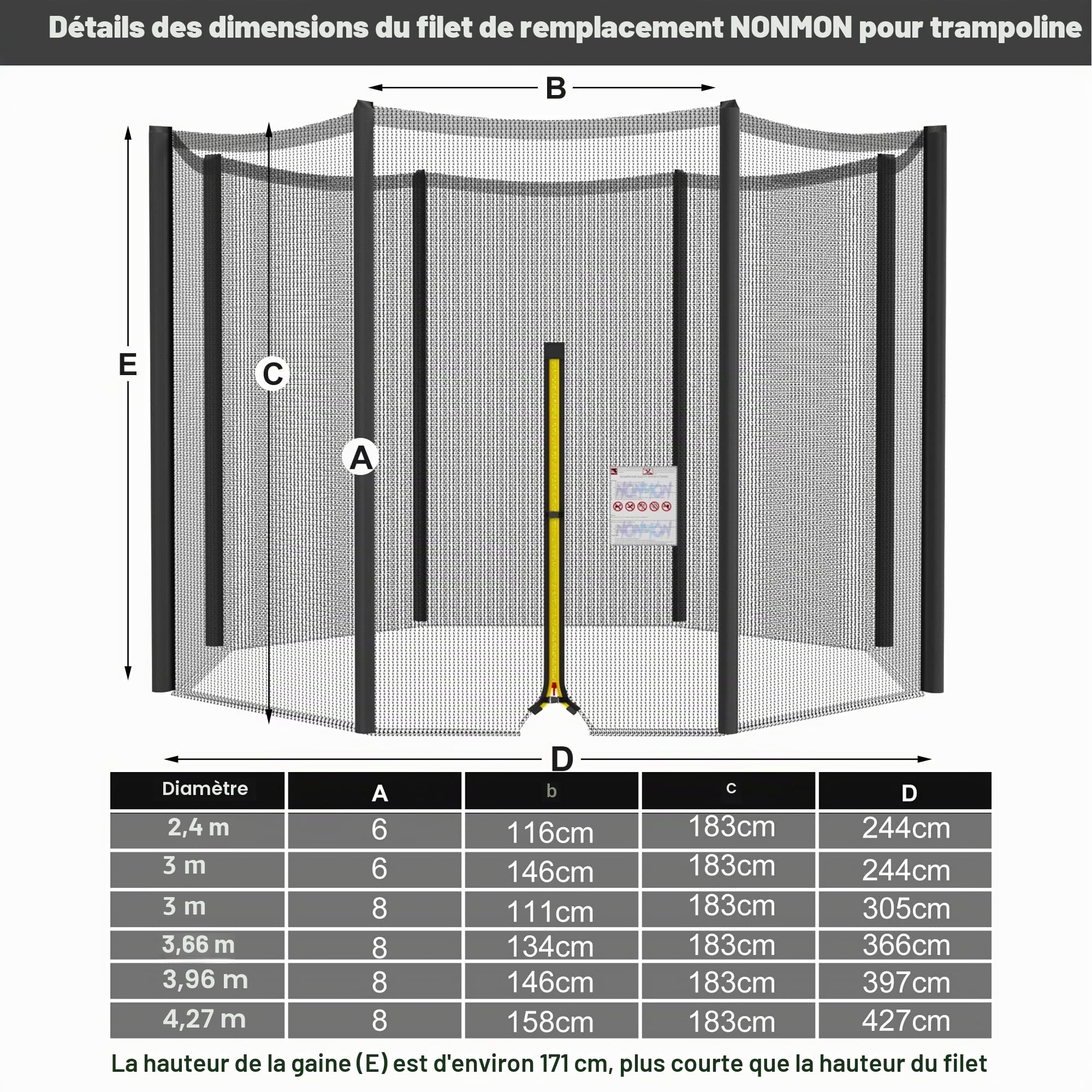 NONMON Filet de Trampoline Ø 244 305 366 397 423 cm, Filet Remplacement de Sécurité pour Trampolines 6 8 Barres, Filet de Protection Résistant aux UV avec Fermeture Éclair - Noir Bleu Vert Rose