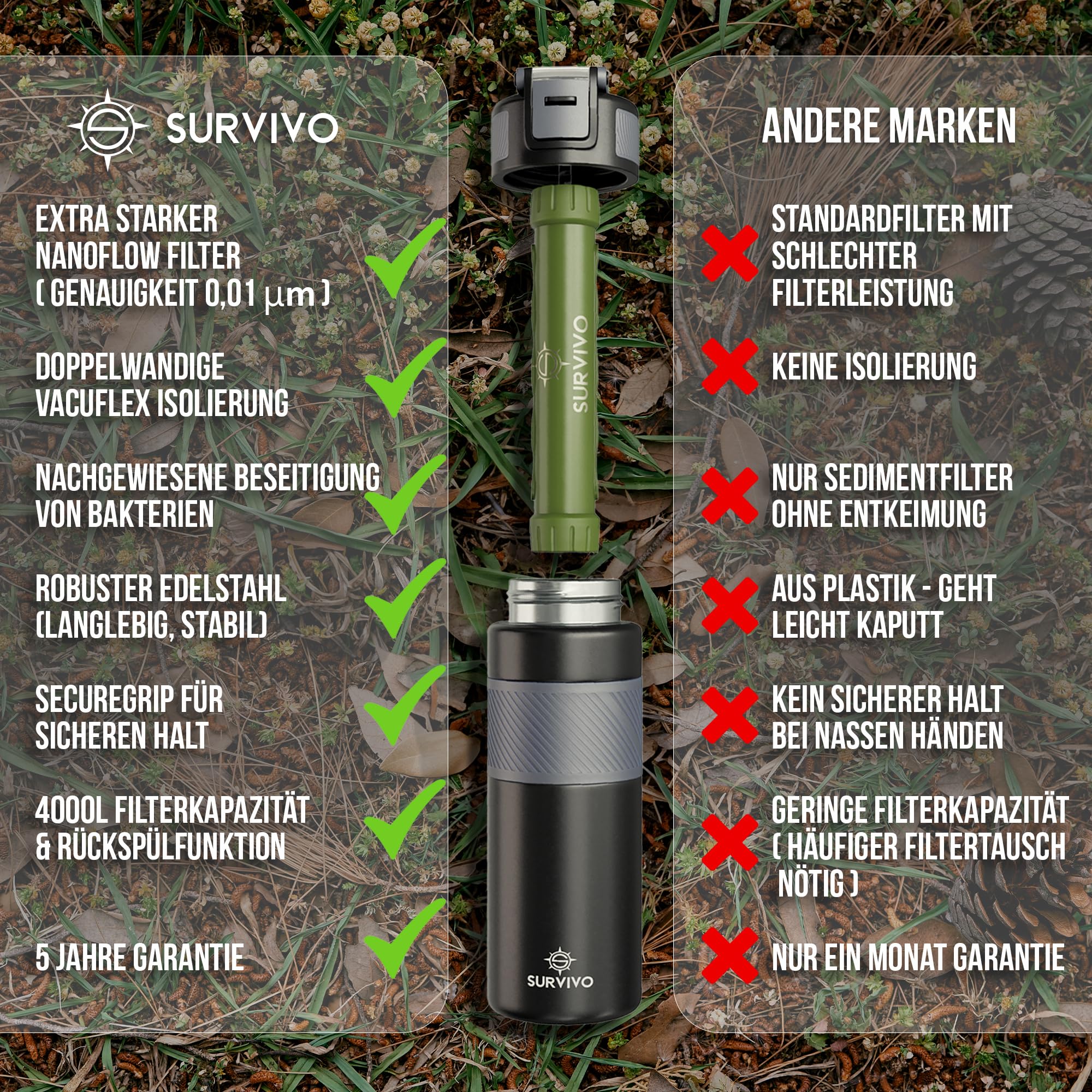 SURVIVO® Wasserfilter Outdoor Flasche [660ml] Trinkflasche aus Edelstahl mit entnehmbarem Filter, 4000l Filterkapazität, Camping, Wandern, Survival, Reisen – sicherste Ergänzung zur Outdoor Ausrüstung