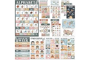 "Homeschool Wall Decor"- The Ultimate Resource for Enhanced Learning