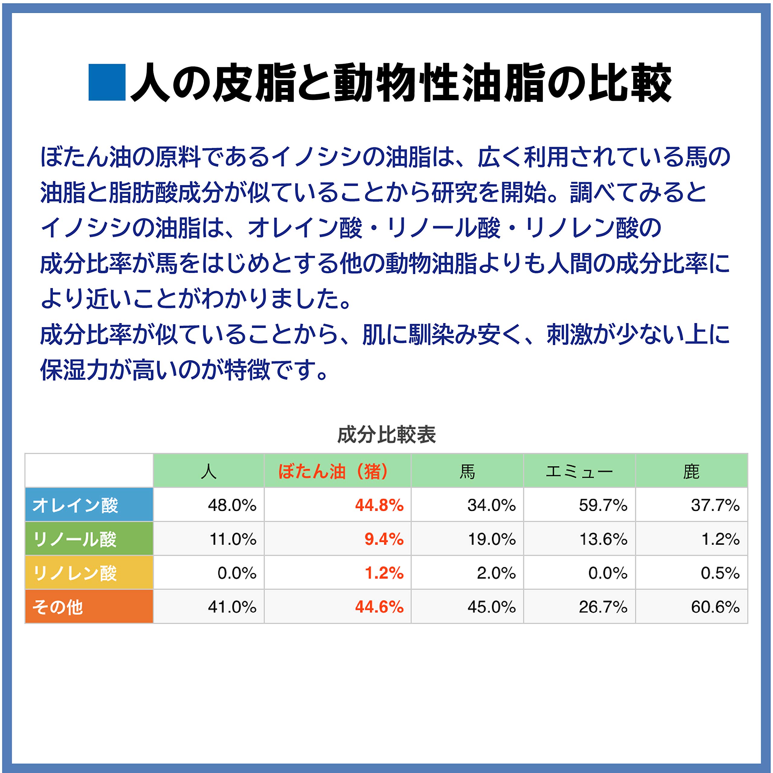 Amazon.co.jp: 国産いのしし油100％ ぼたん油 70ml 成分・ぼたん油