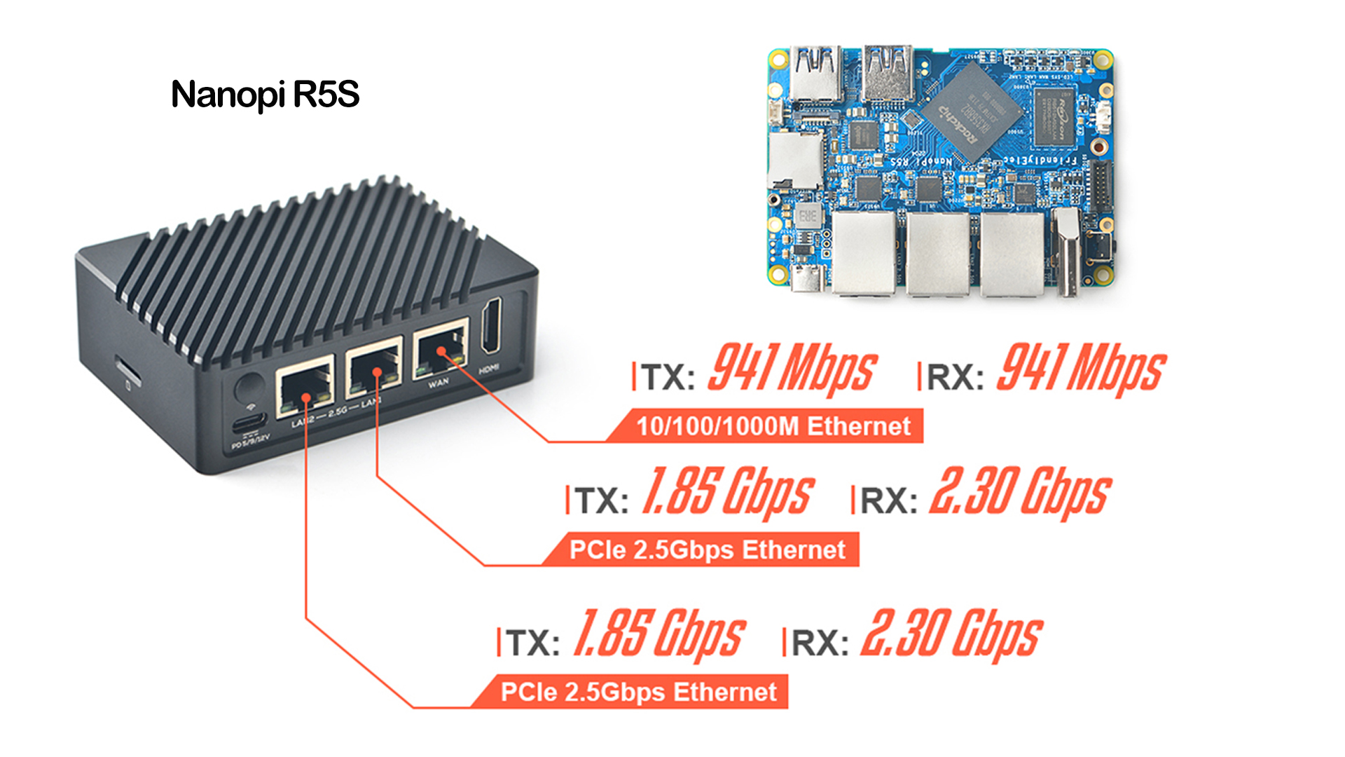 Amazon.com: FriendlyElec Nanopi R5S Mini Router OpenWRT with Three