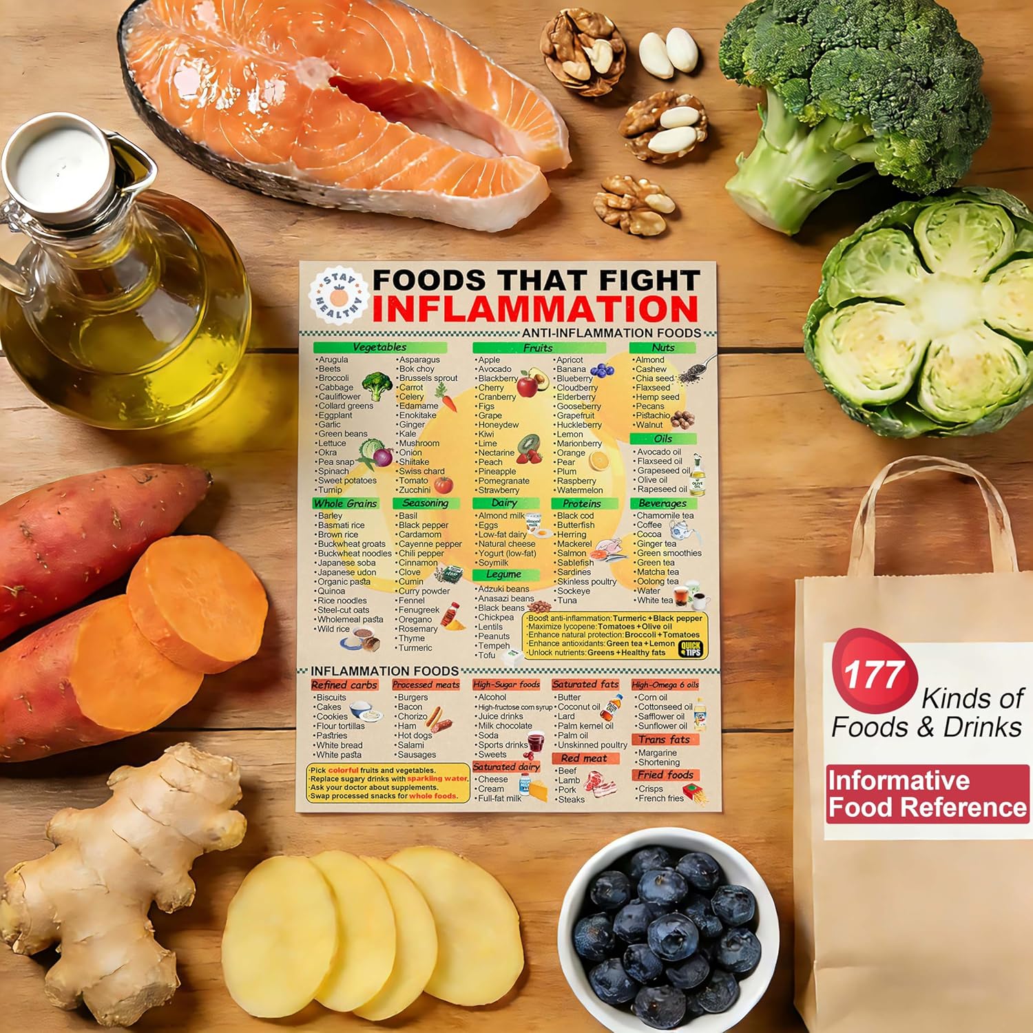 Anti Inflammatory Food Chart Magnetic Guide - 8.5x11 Inch Fridge Magnet for Healthy Diet, with 177 Researched Foods & Drinks, Educational Kitchen Decor for Beginners