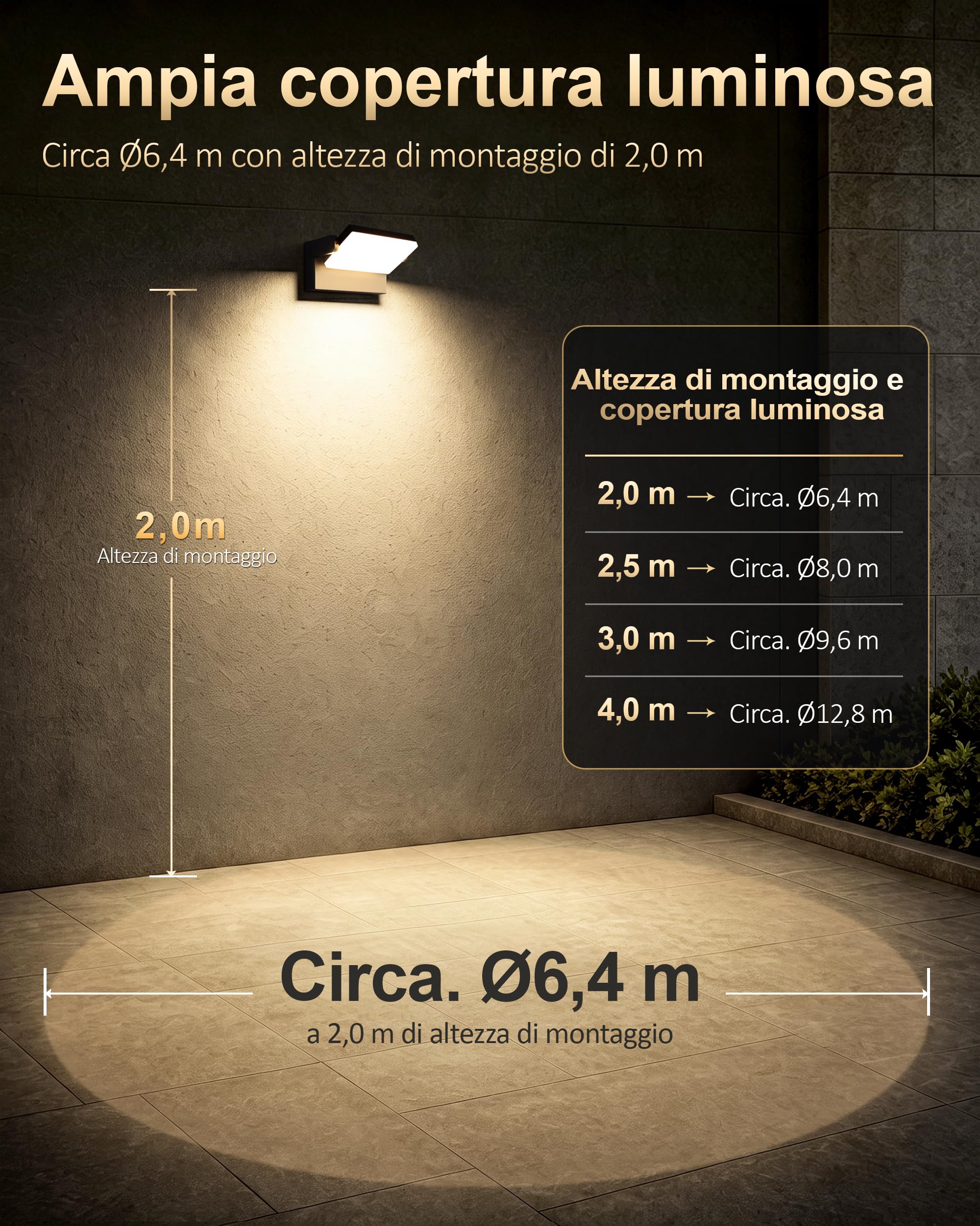 Kingwen Applique LED Esterno 4 Pezzi 40W 3000K Orientabile 360° Nera | 5000 lm, impermeabile IP65, in alluminio pressofuso, ideale per giardino, terrazza, ingresso e ambienti interni.
