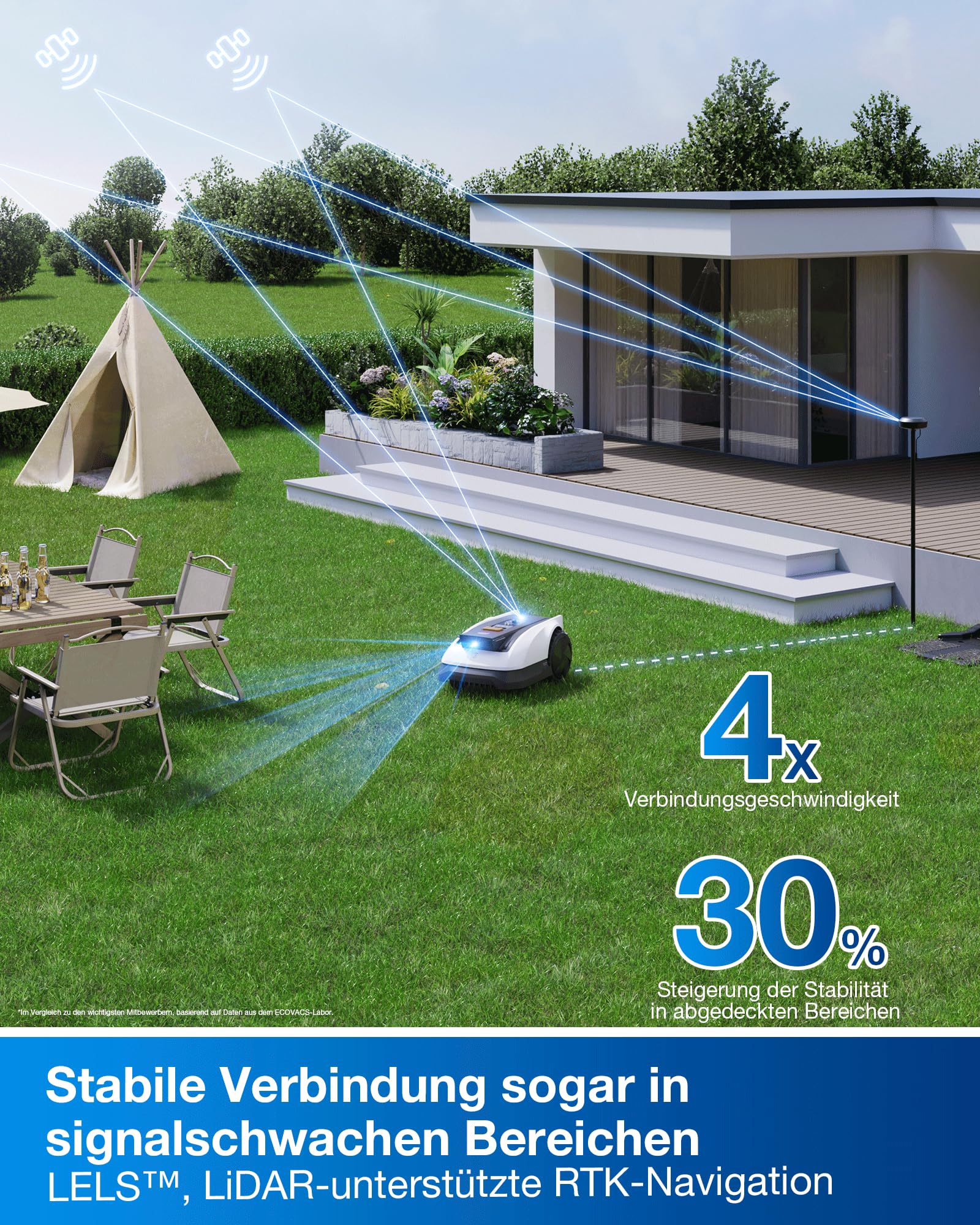 ECOVACS Goat O800 RTK Care Kit Mähroboter Ohne Begrenzungskabel, 800m², LiDAR-Gestützte RTK+Vision Navigation, Rasenmäher Roboter, Auto-Kartierung, Passiert 0,7m Engstellen, Präzises Kantenmähen
