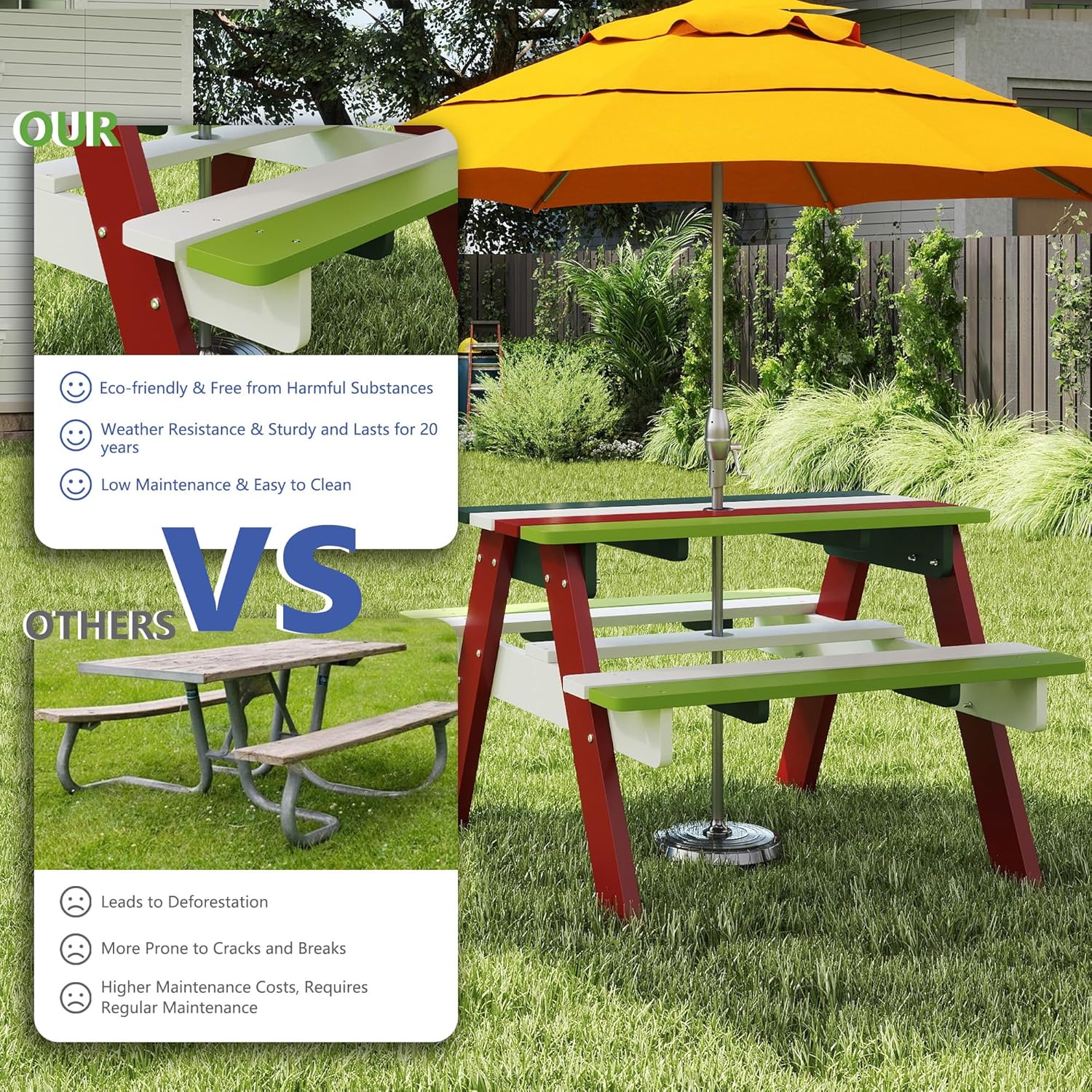 FOOWIN Kids Picnic Table, HDPE All Weather Toddler Picnic Table, Kids Outdoor Table and Chair Set w/Umbrella Hole for Patio, Backyard, Garden, Lawn, Colored Red
