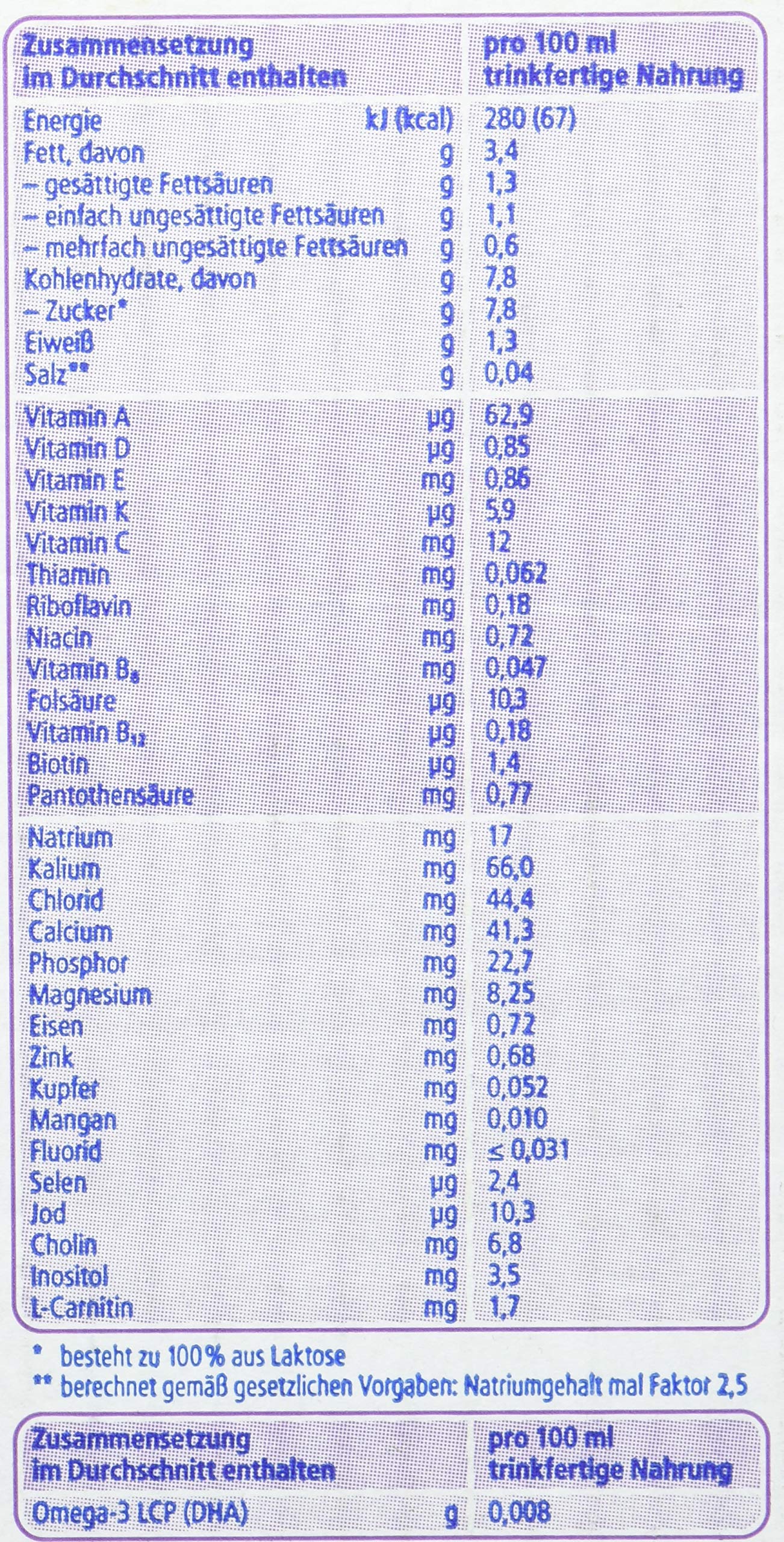 Nestlé Beba HA Pre Anfangsmilch von Geburt an trinkfertig Portionsflaschen, 32er Pack (32 x 90 ml)
